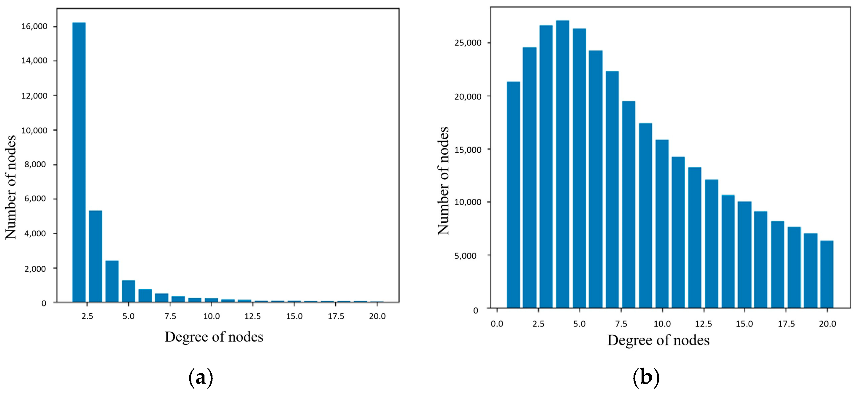Electronics 13 03829 g008