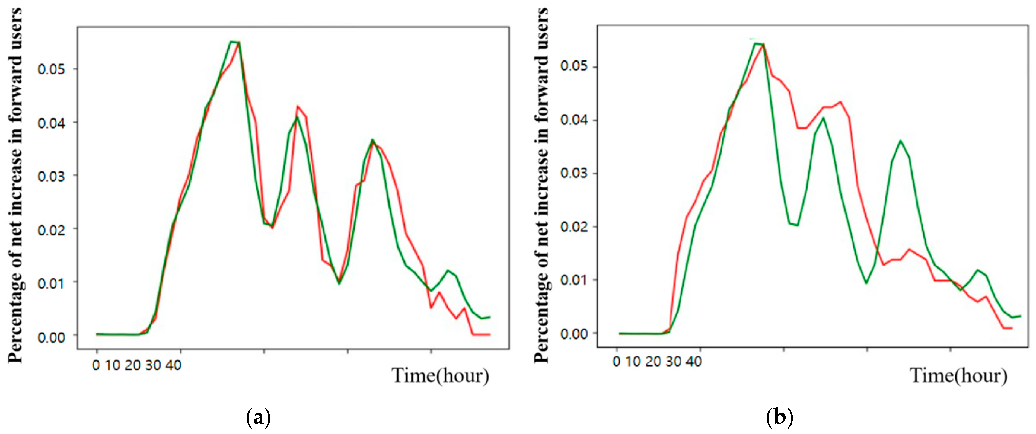 Electronics 13 03829 g010
