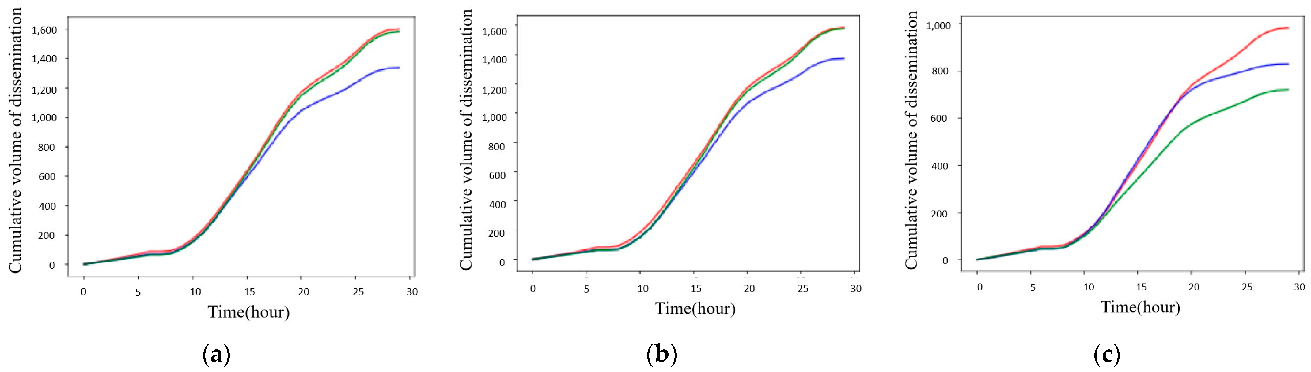 Electronics 13 03829 g012