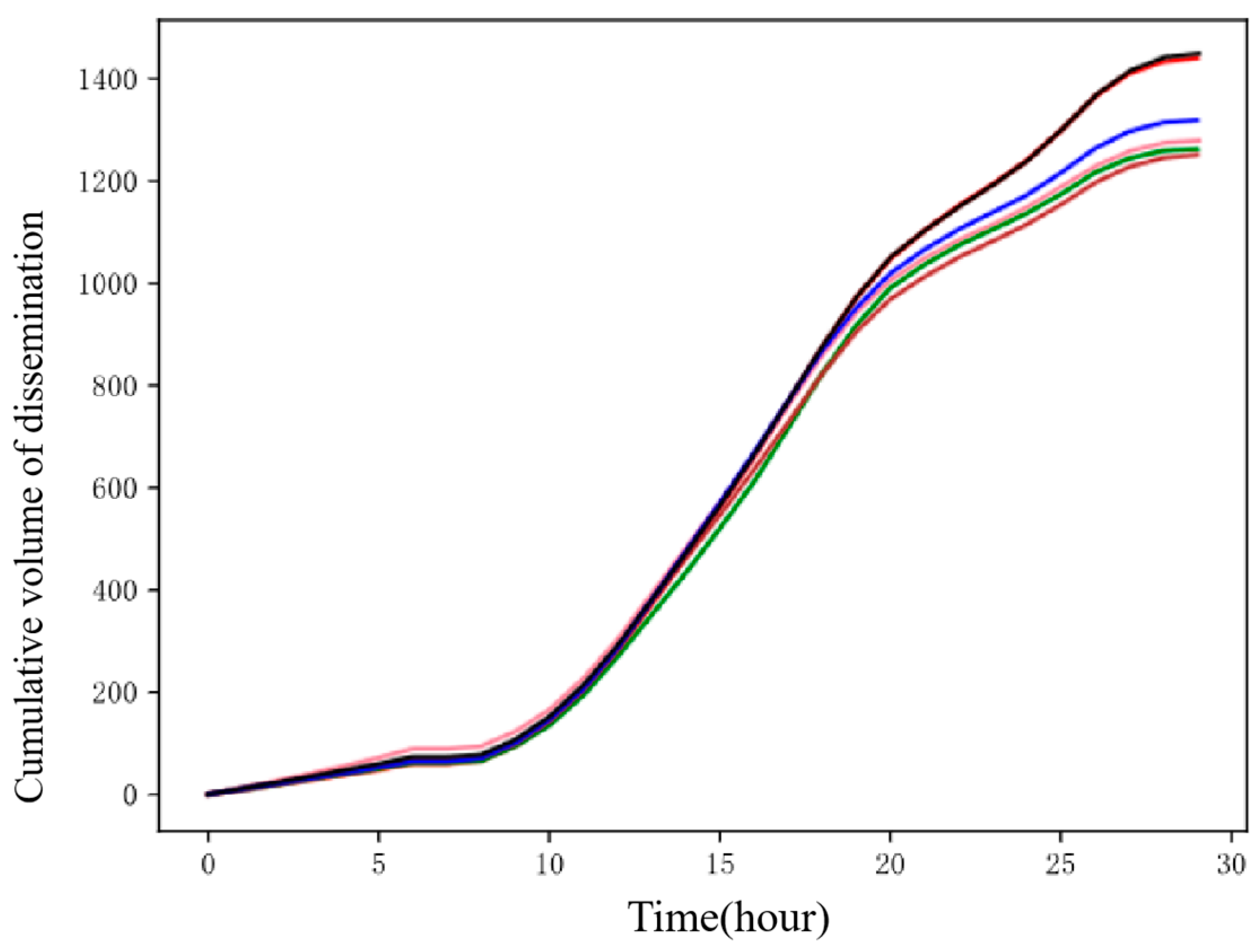 Electronics 13 03829 g013