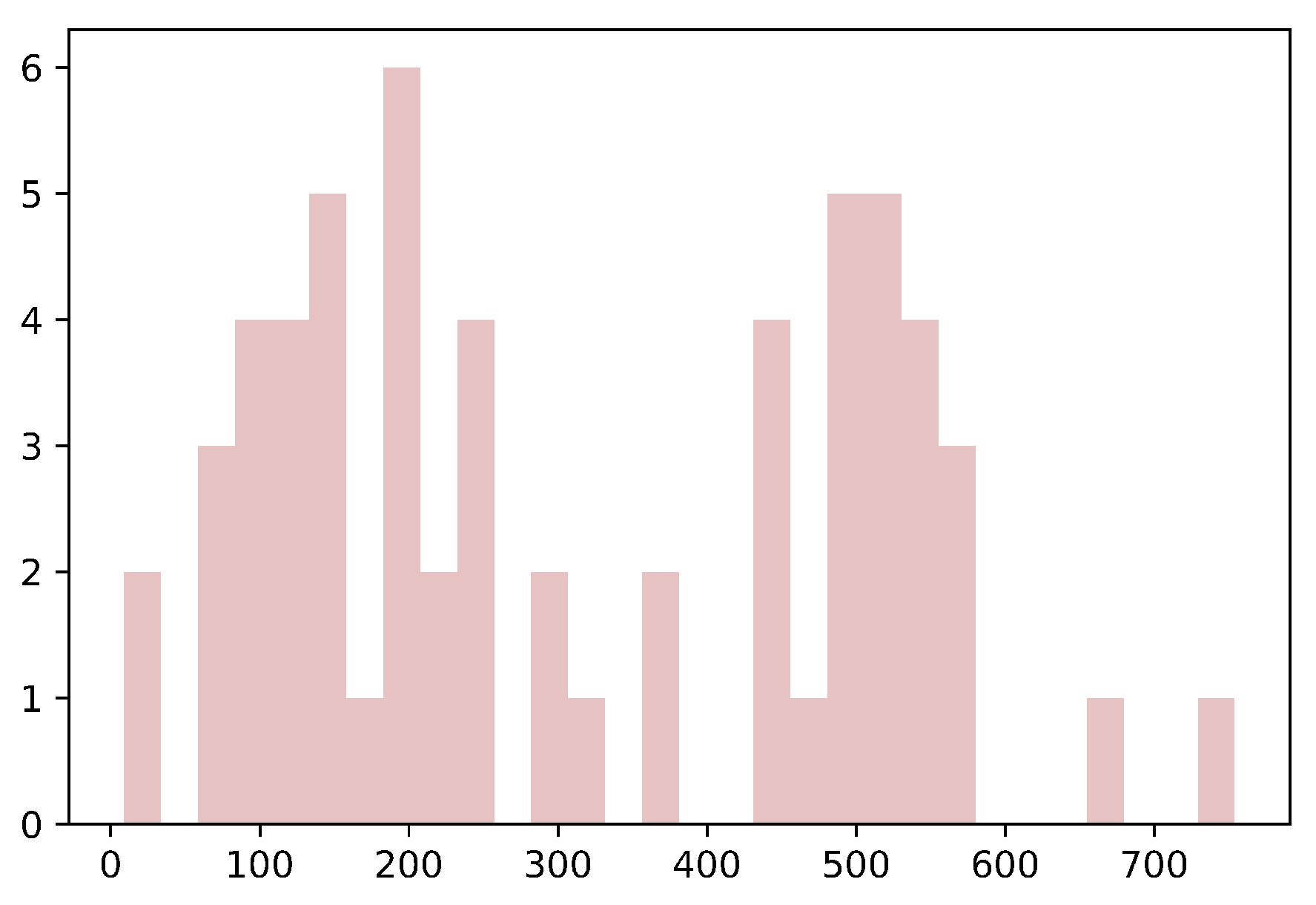 Electronics 13 03831 g005