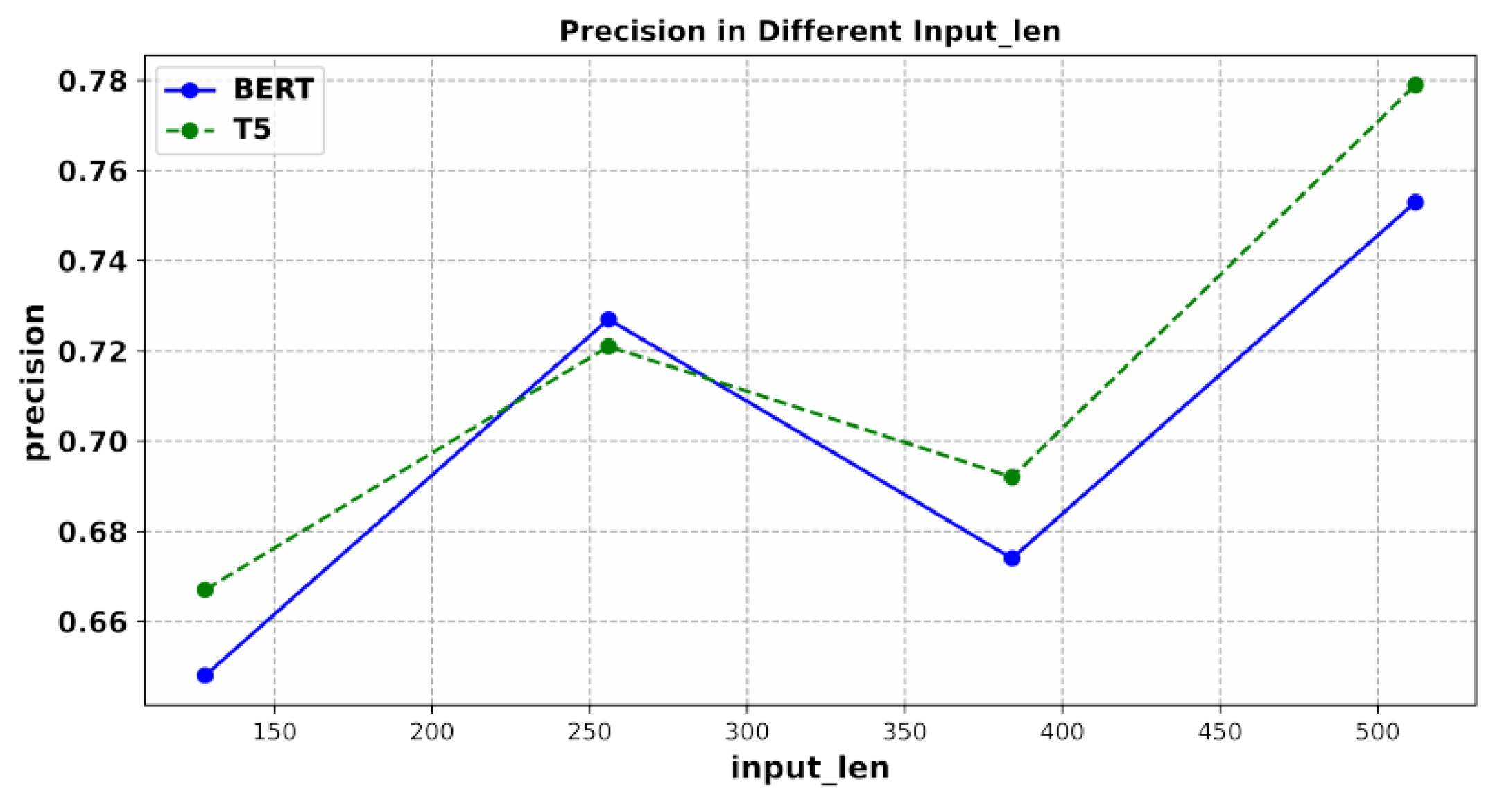 Electronics 13 03831 g007
