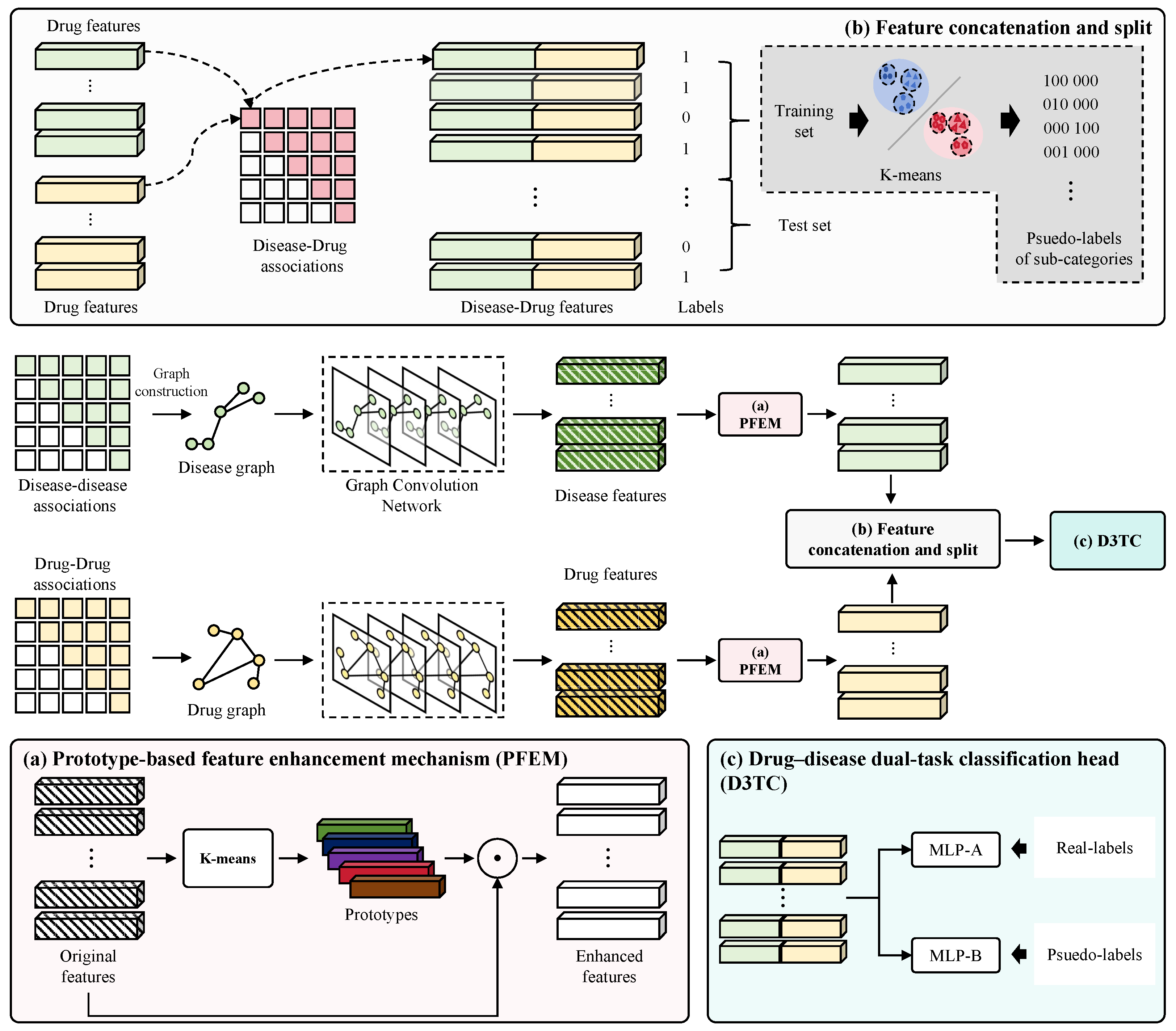 Electronics 13 03835 g001