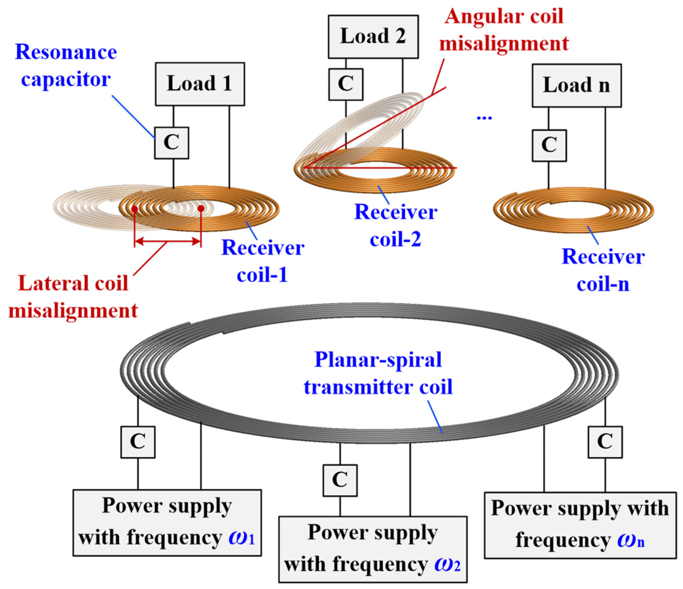Electronics 13 03838 g001
