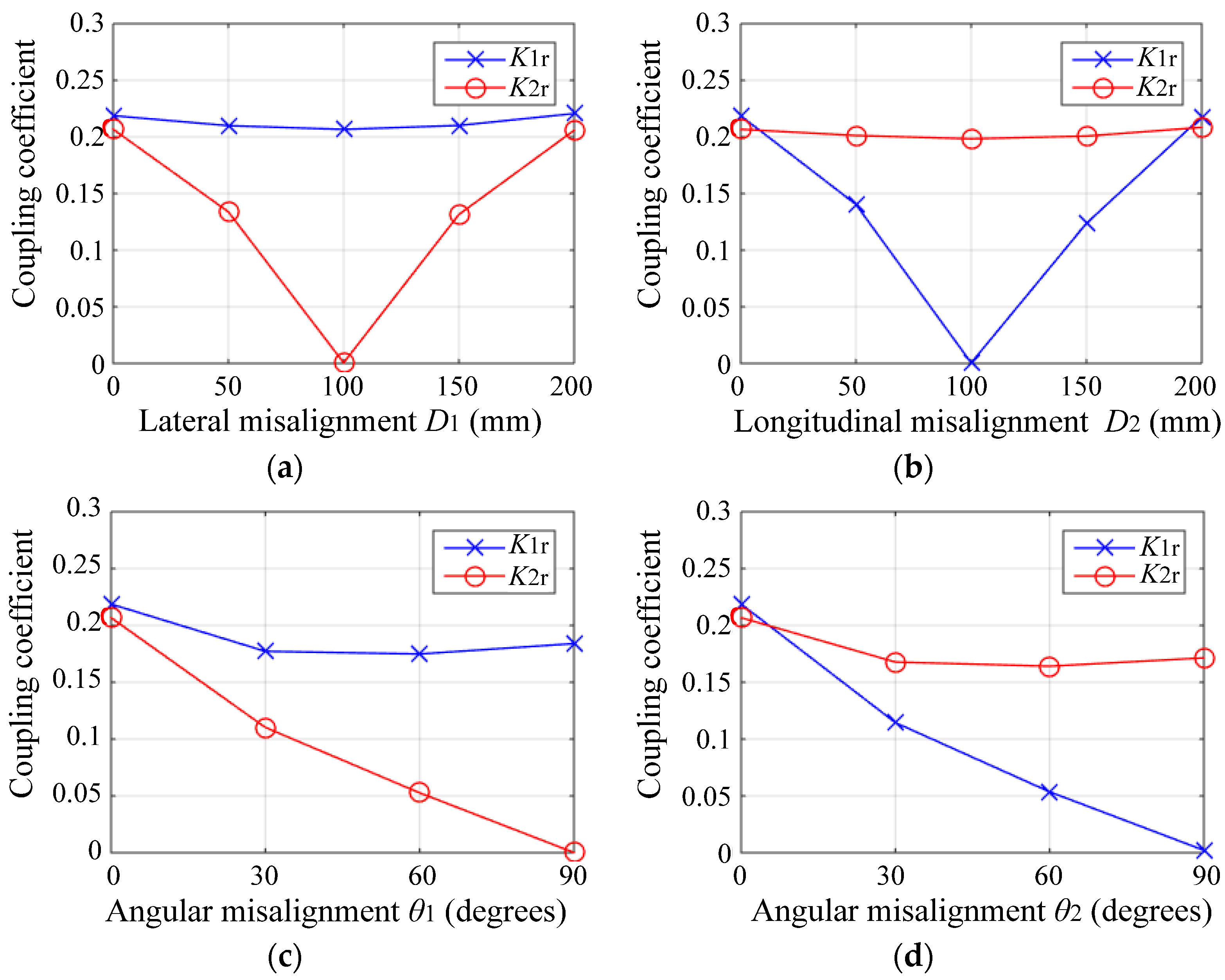 Electronics 13 03838 g005