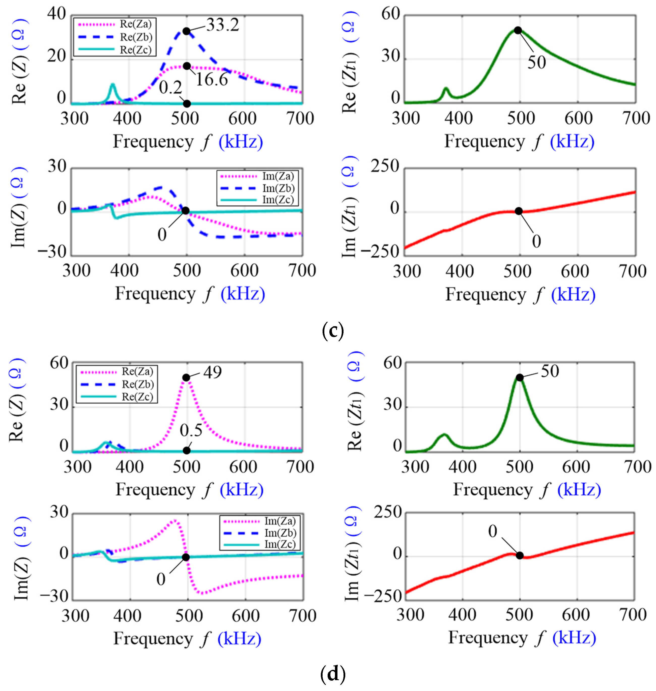 Electronics 13 03838 g009b