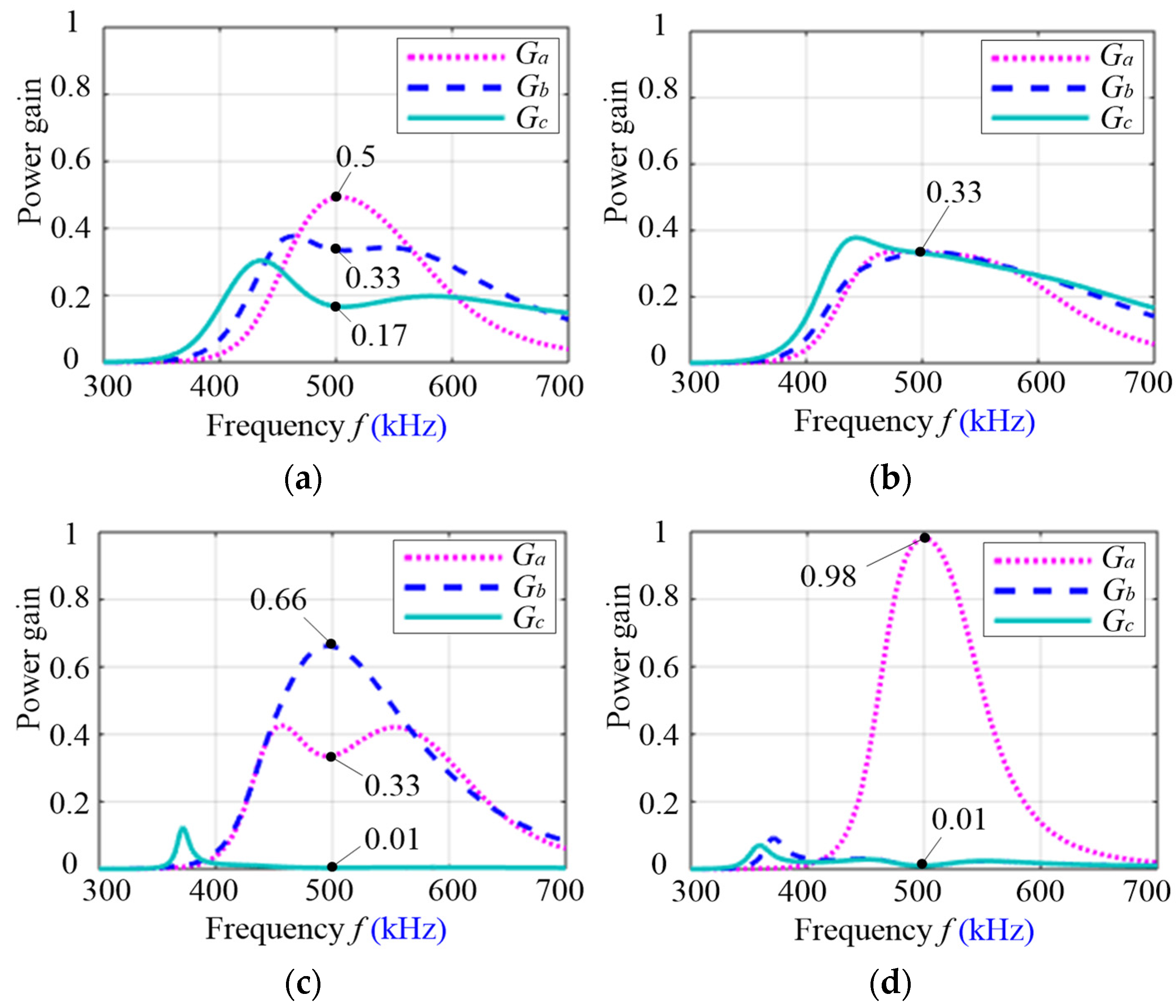 Electronics 13 03838 g010