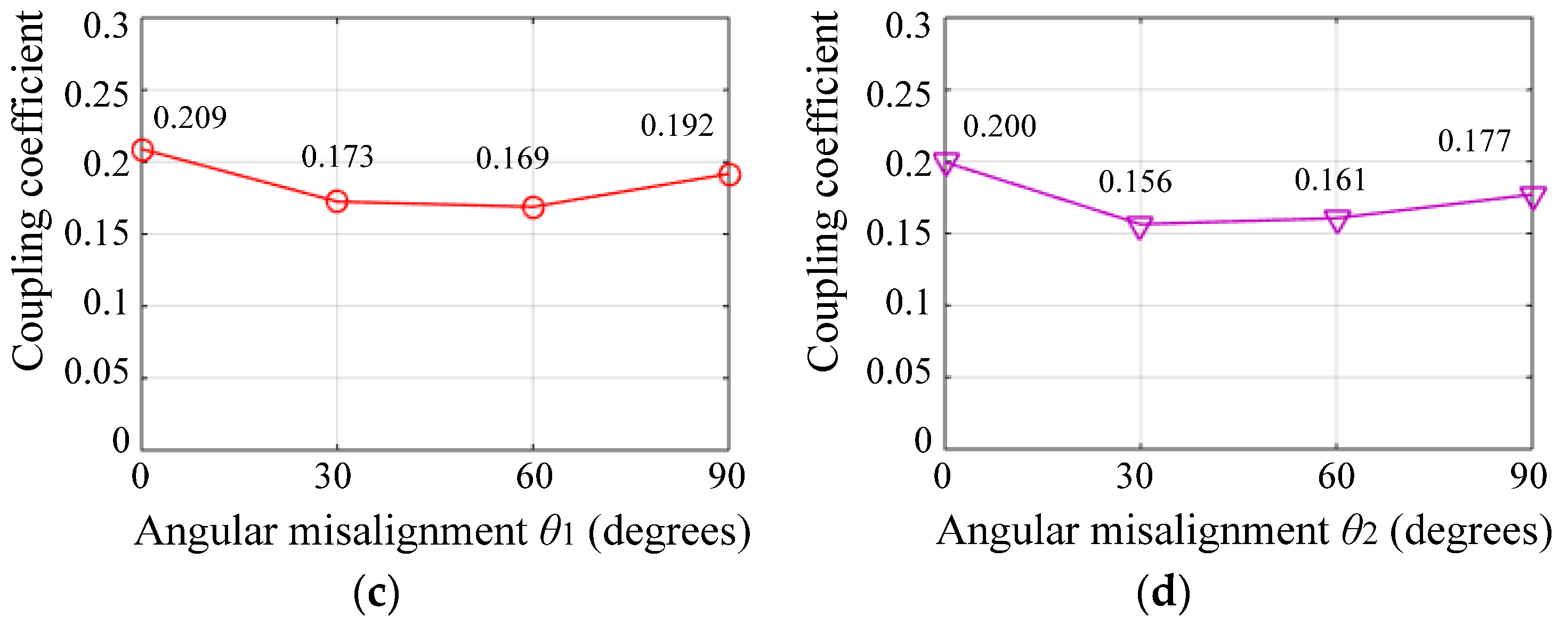 Electronics 13 03838 g013b