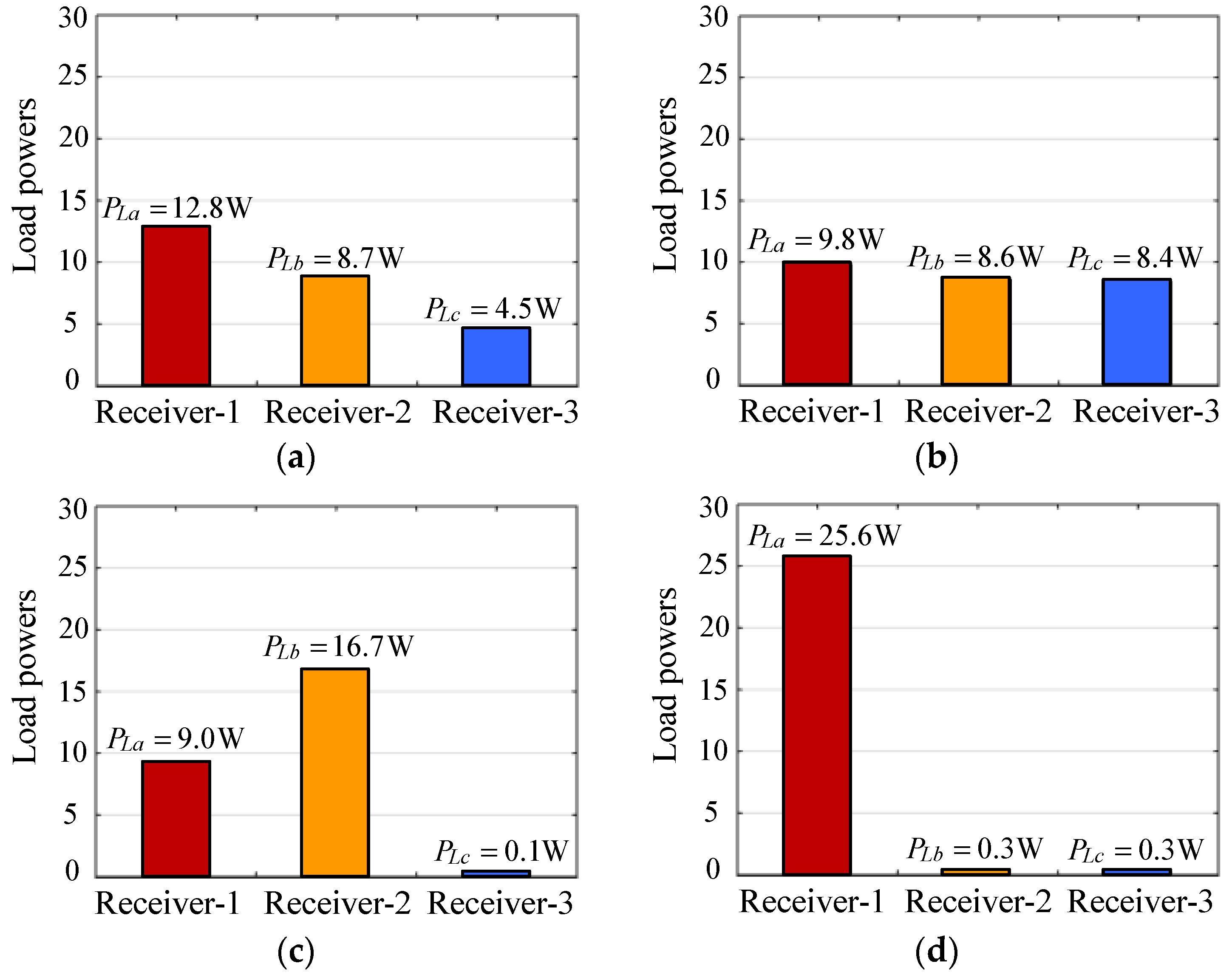 Electronics 13 03838 g016
