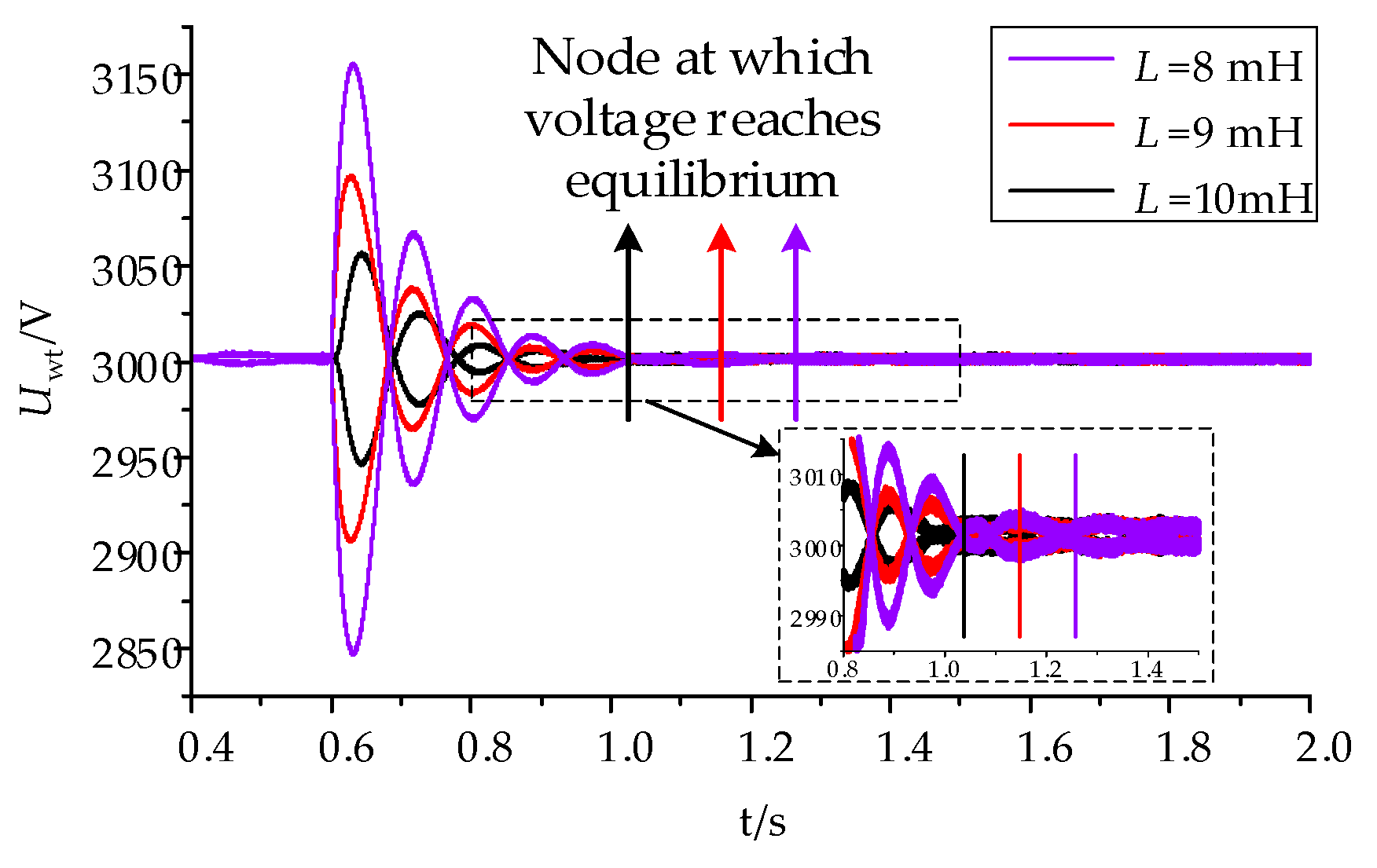 Electronics 13 03839 g003