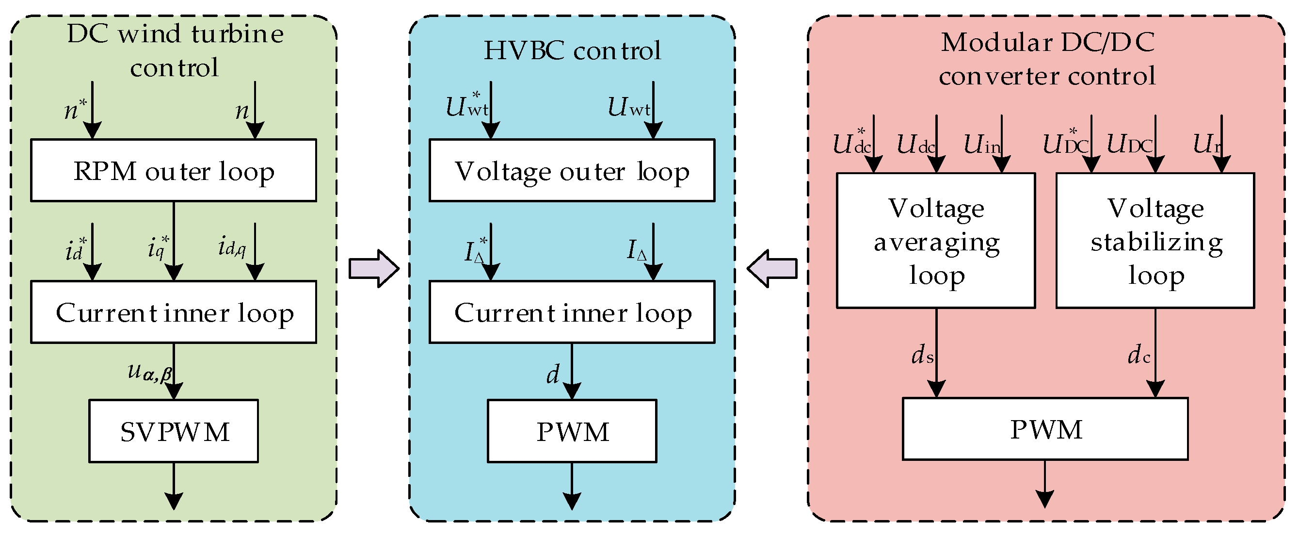 Electronics 13 03839 g007
