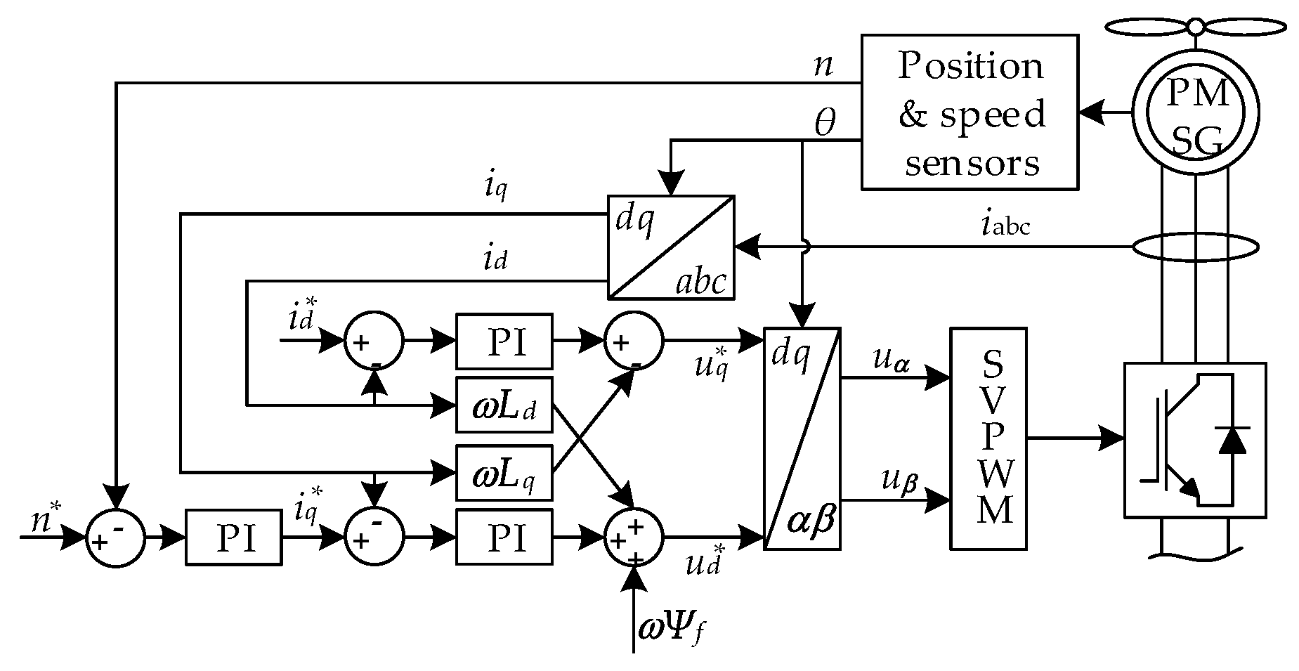 Electronics 13 03839 g010