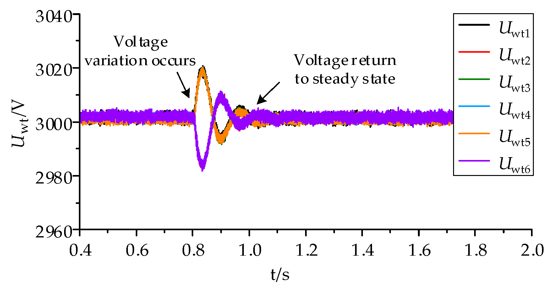 Electronics 13 03839 g015