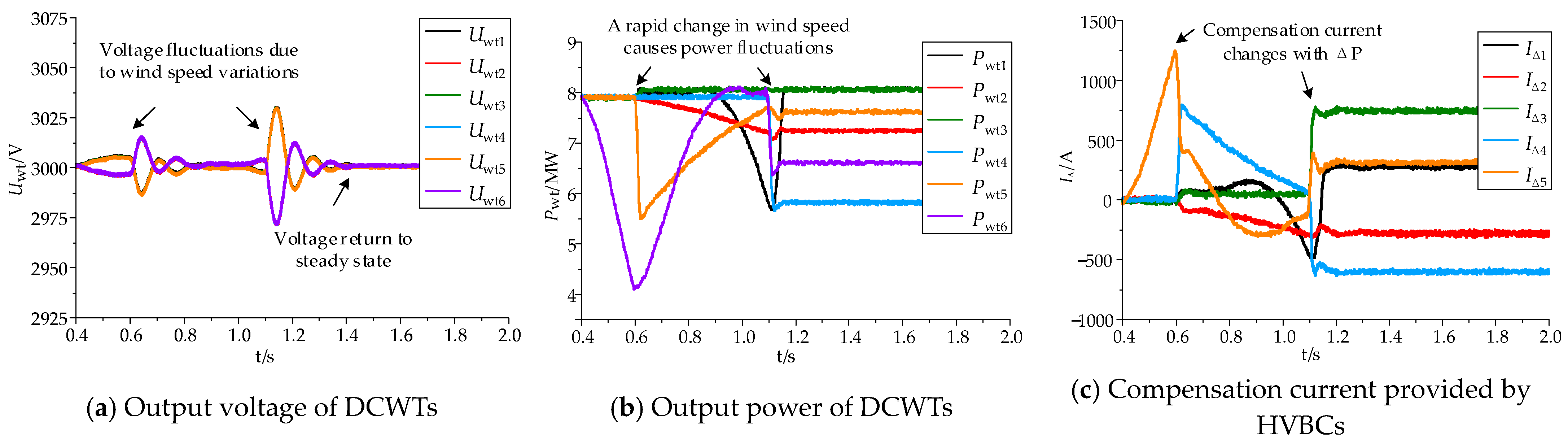 Electronics 13 03839 g018