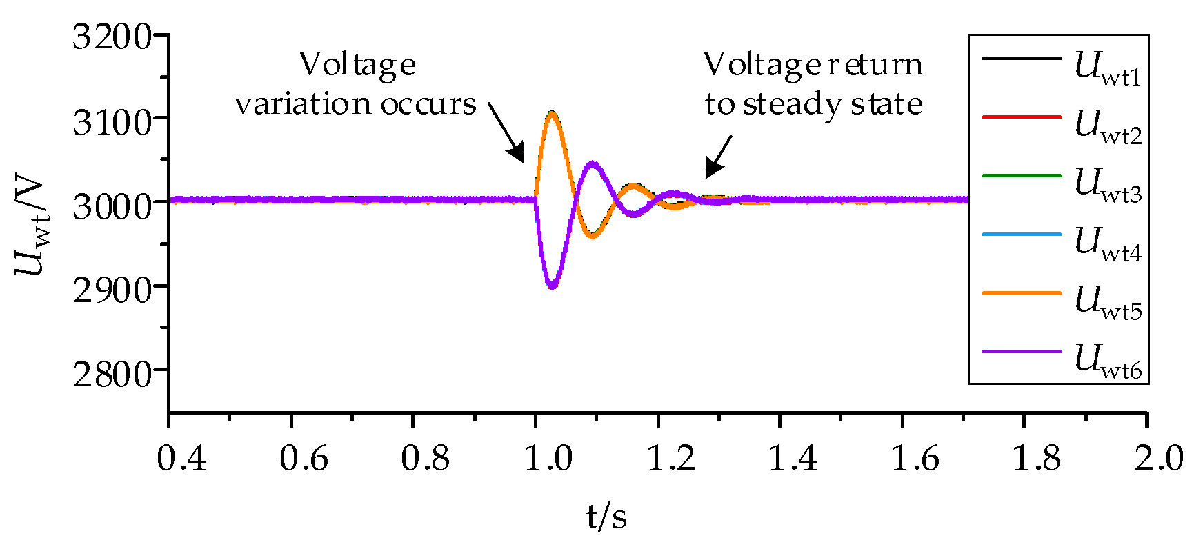 Electronics 13 03839 g020