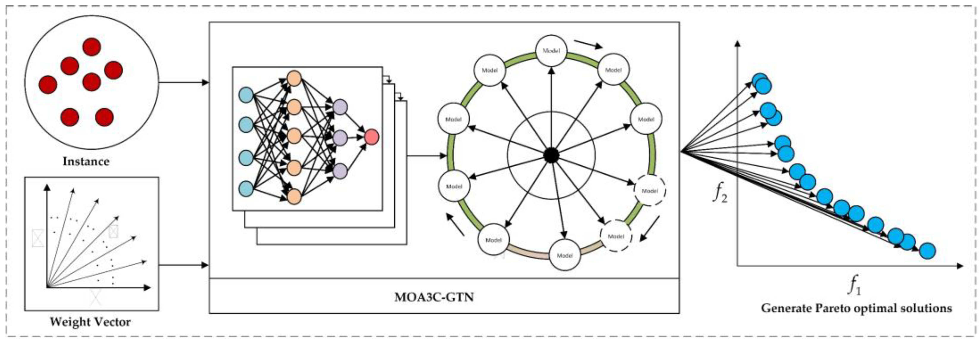 Electronics 13 03842 g005