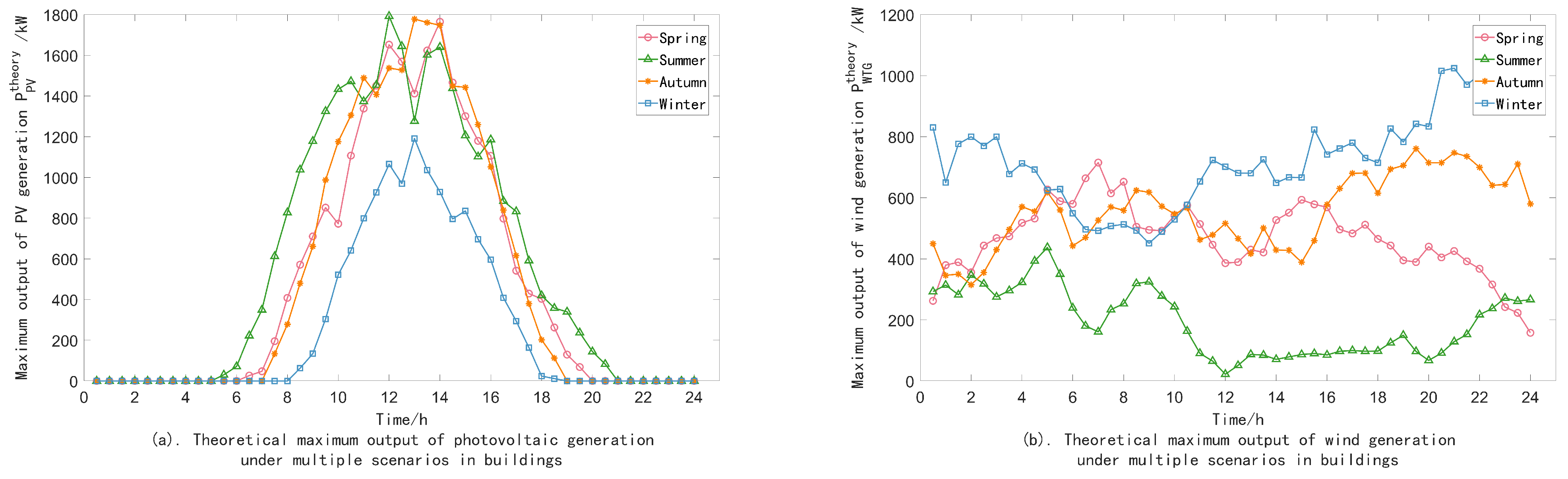 Electronics 13 03844 g002