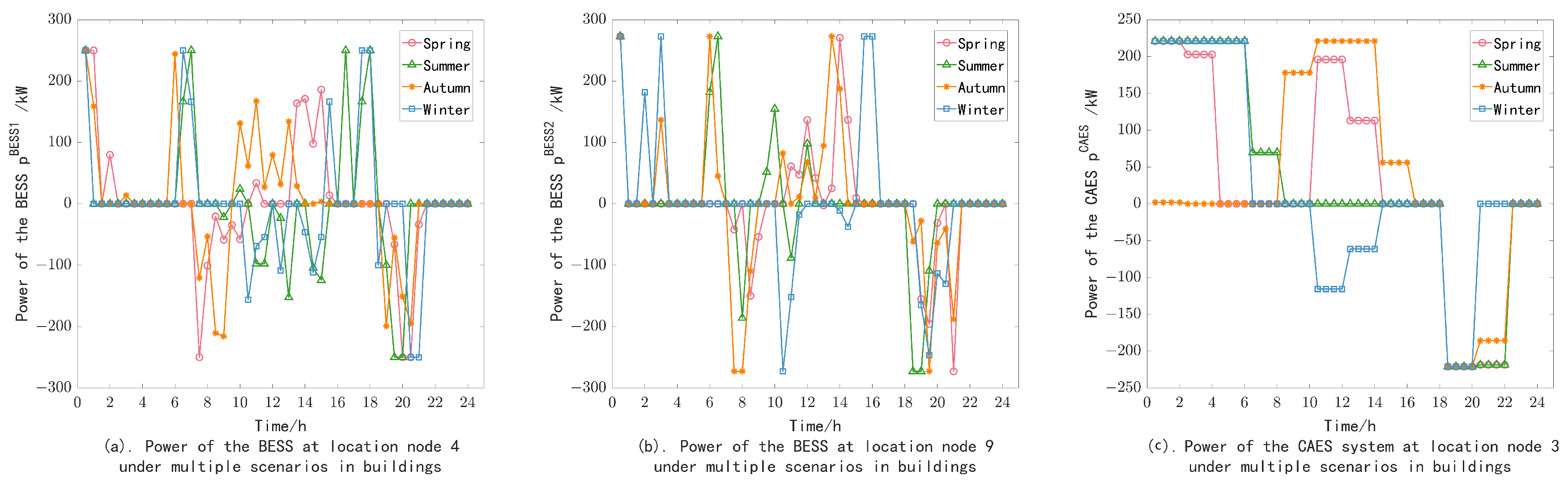 Electronics 13 03844 g005