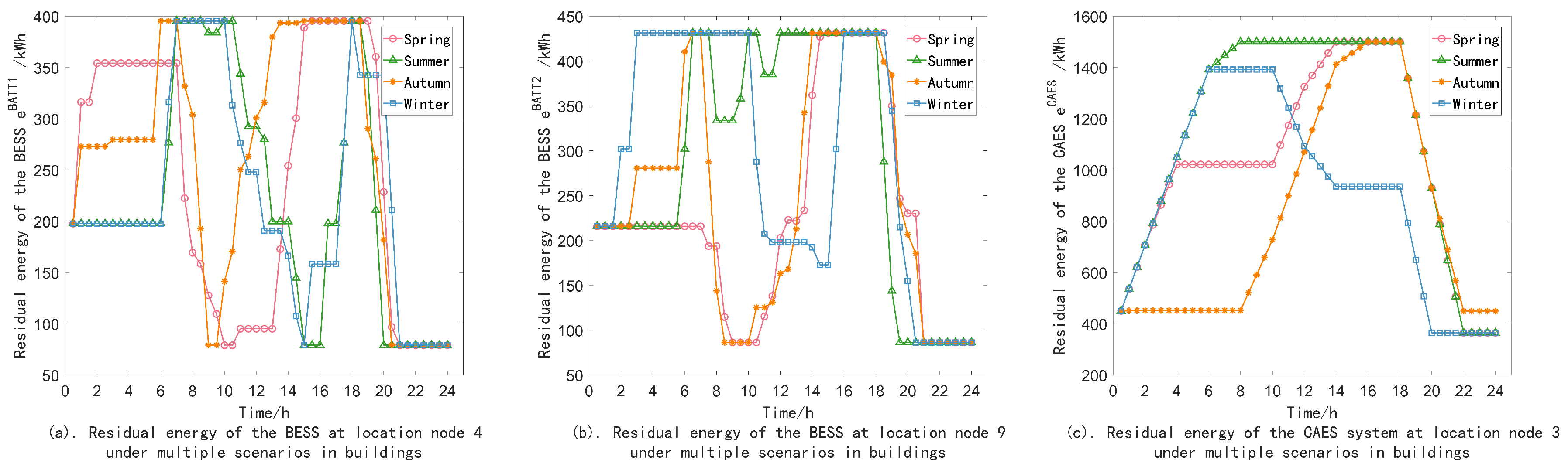 Electronics 13 03844 g006