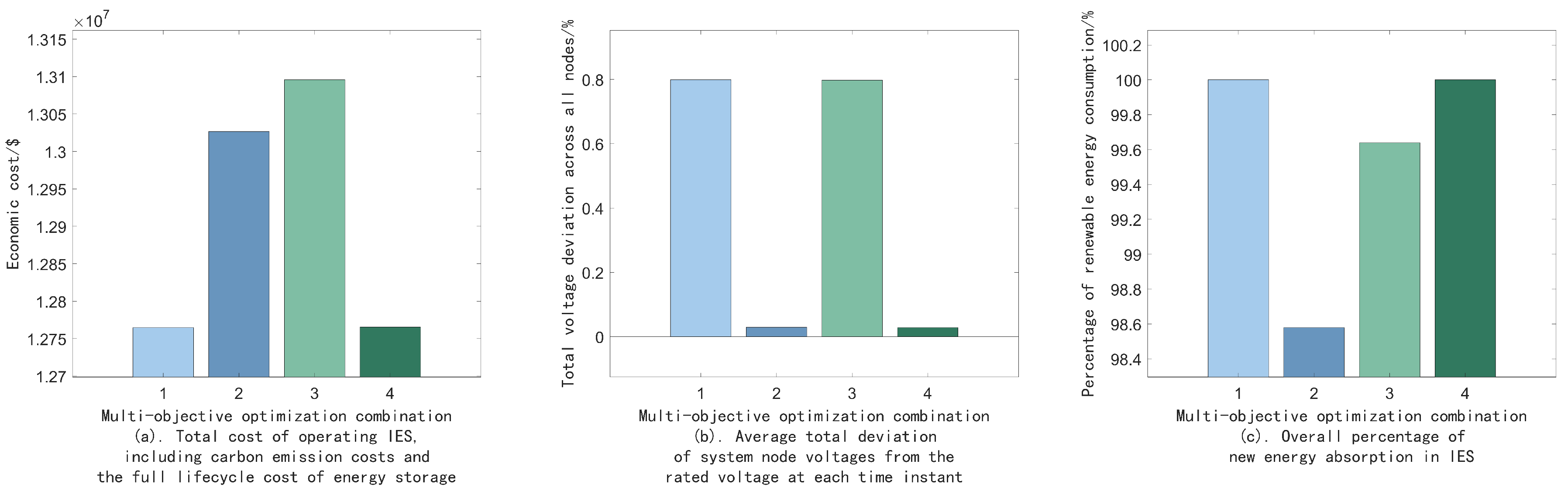 Electronics 13 03844 g007