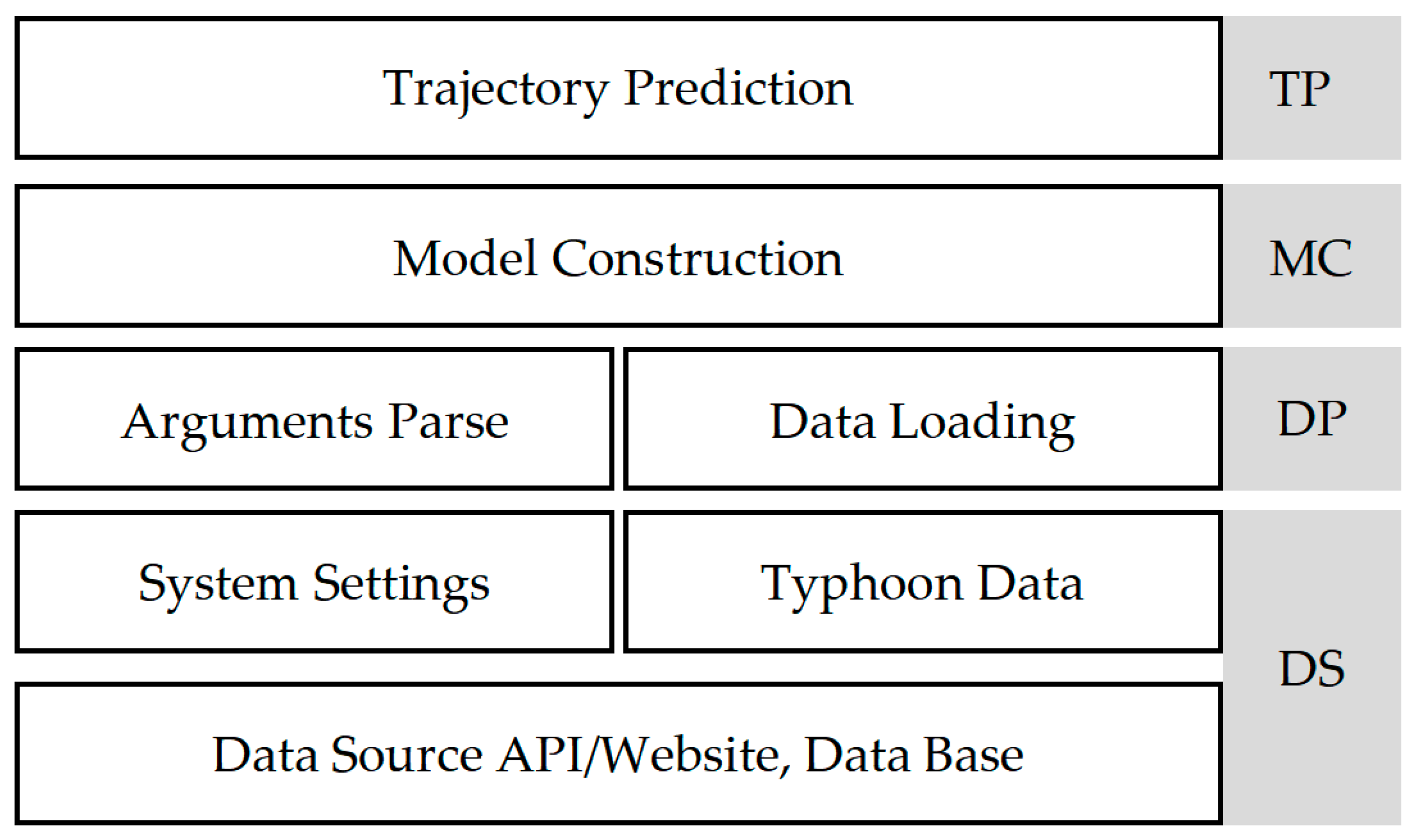 Electronics 13 03851 g001
