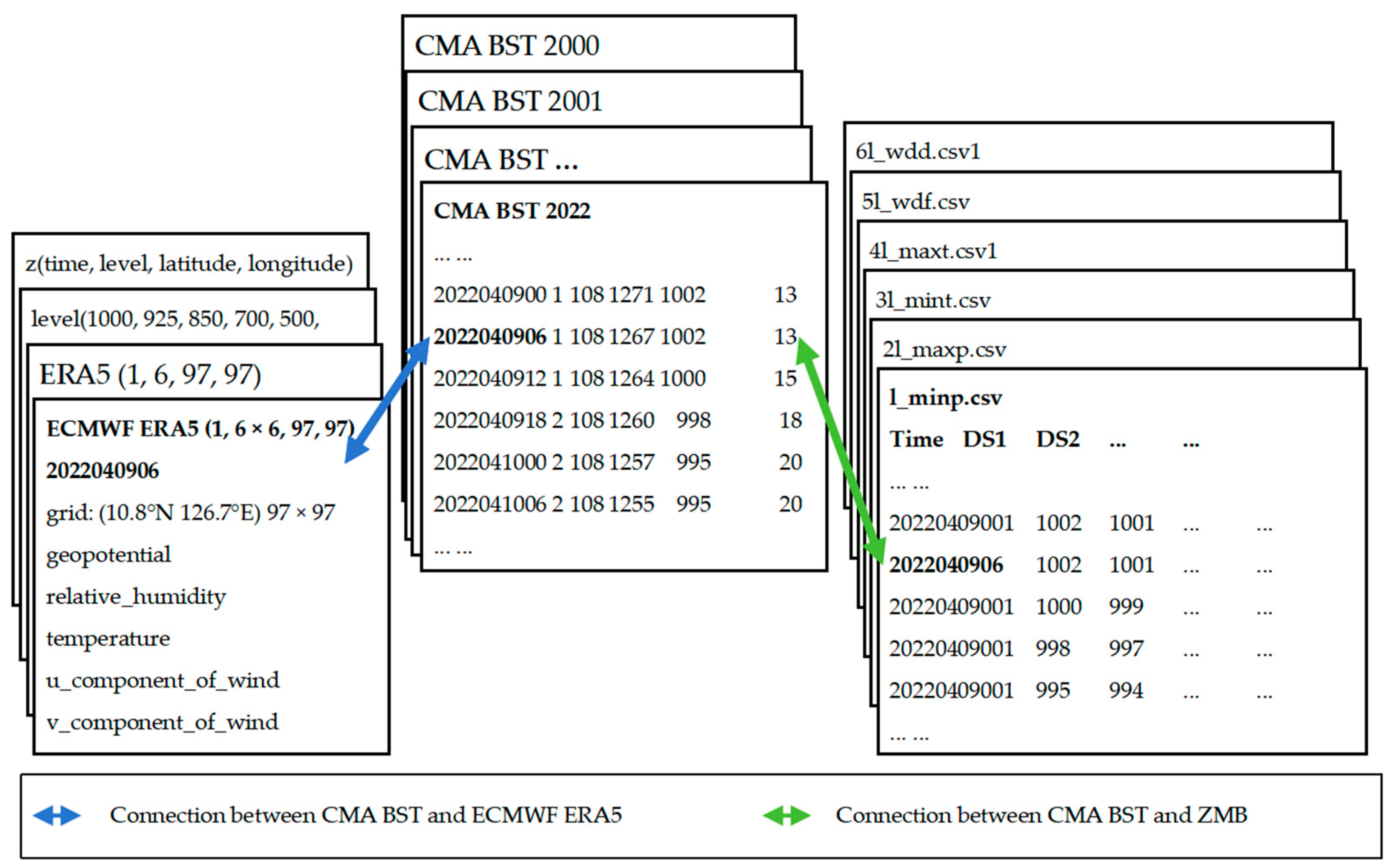 Electronics 13 03851 g003