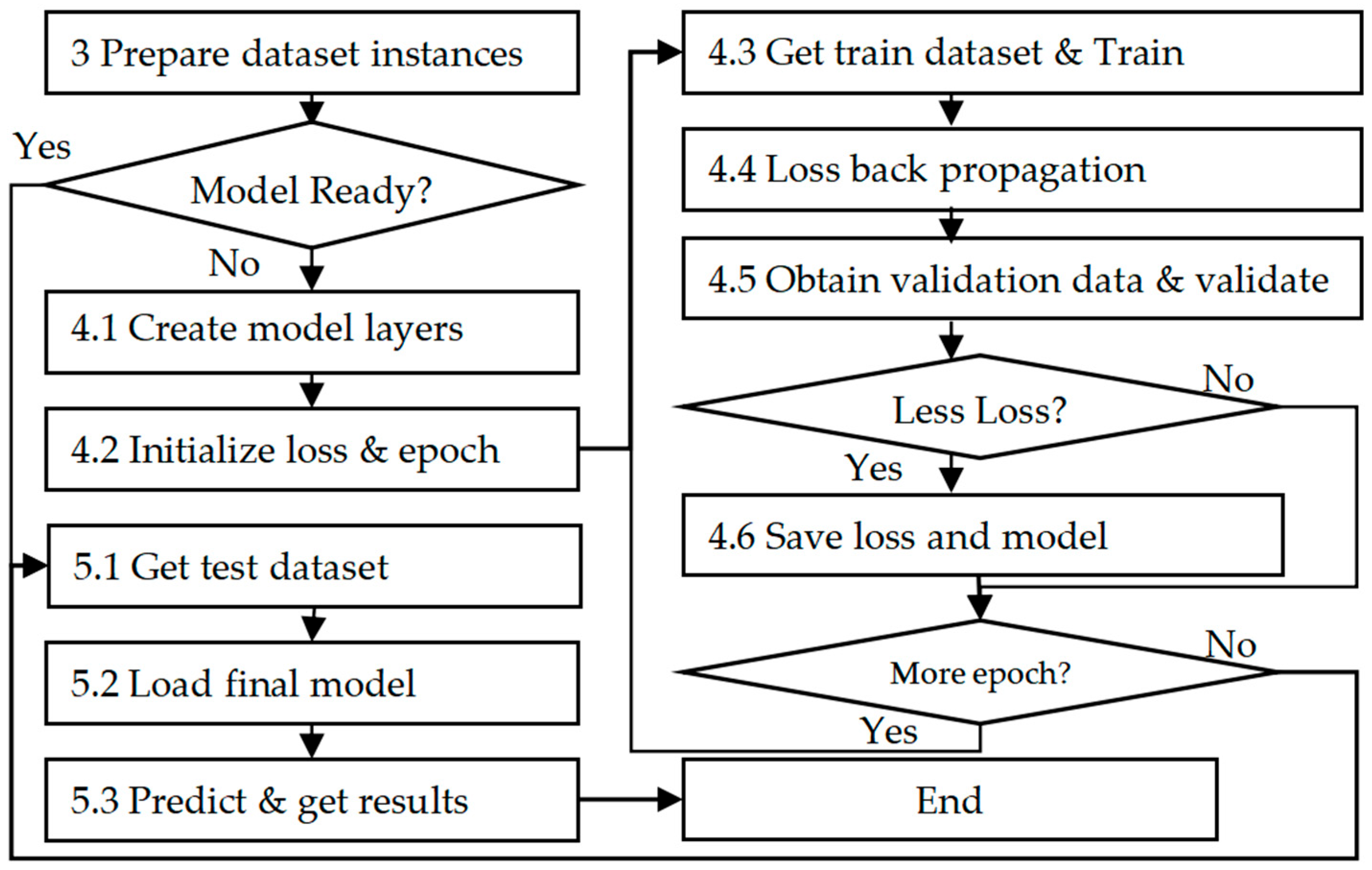 Electronics 13 03851 g007