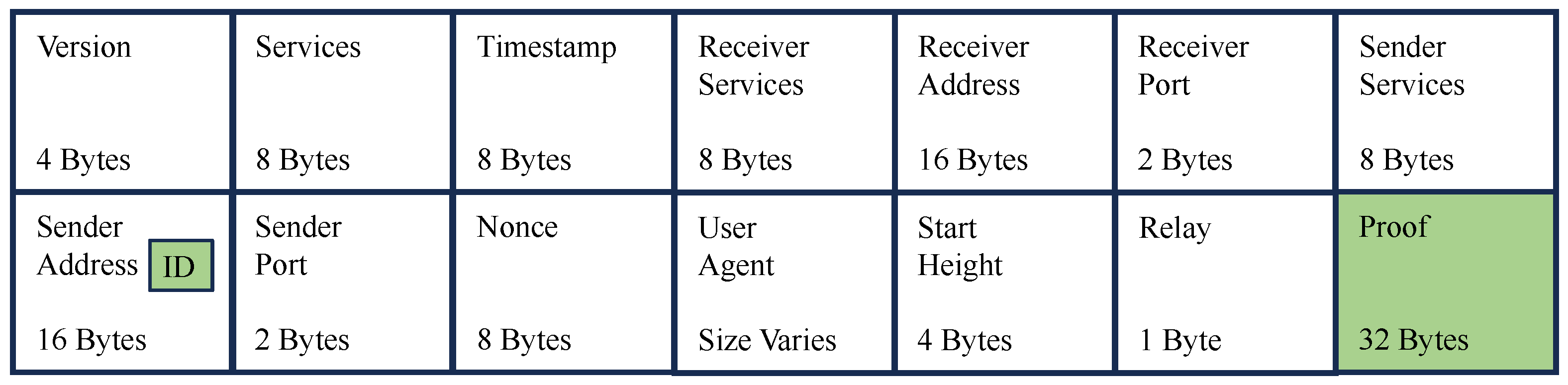 Electronics 13 03857 g002 Electronics 13 03857 g002