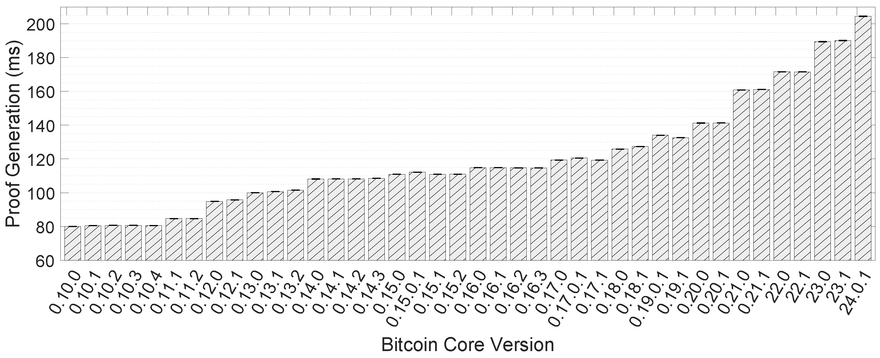 Electronics 13 03857 g009 Electronics 13 03857 g009