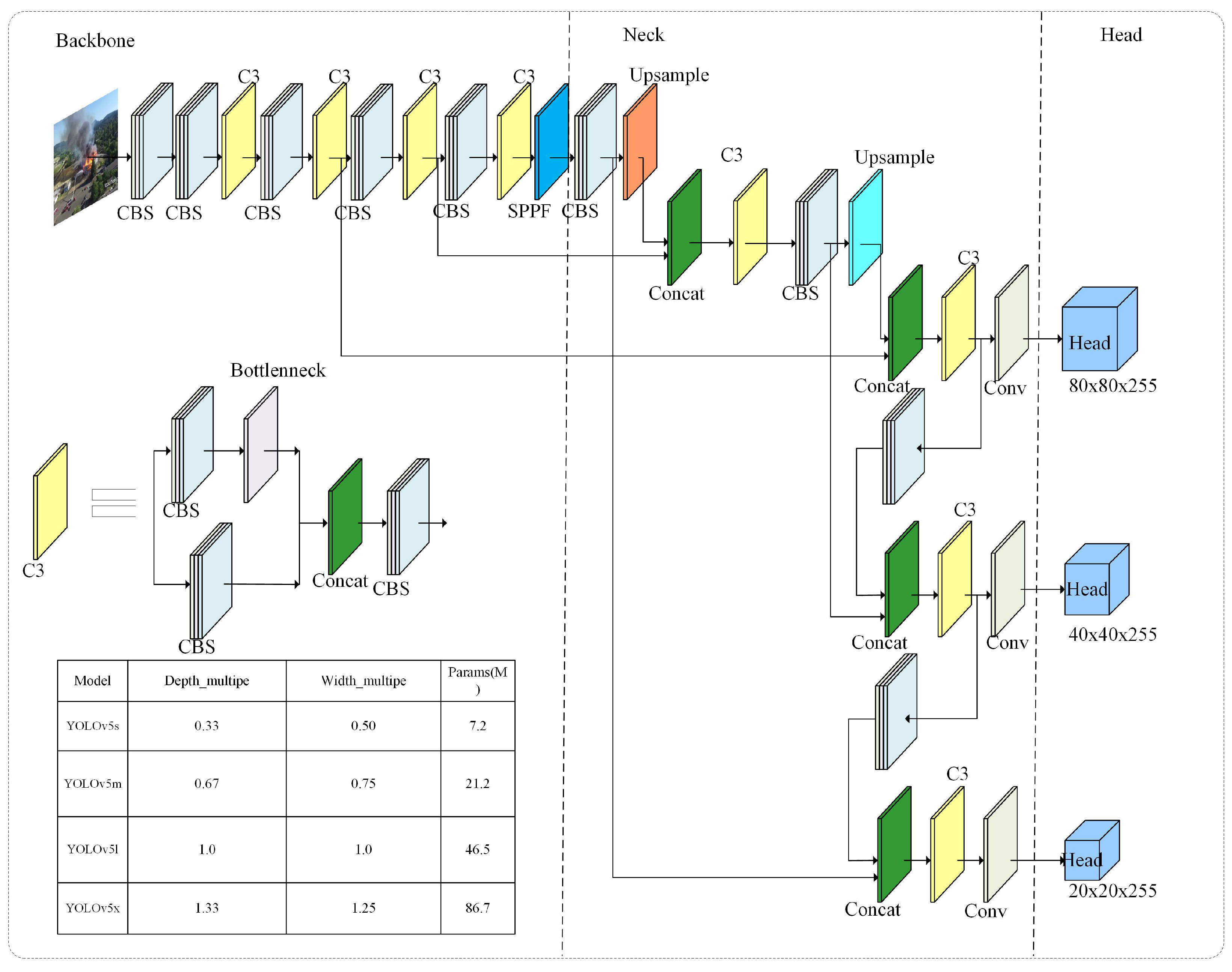 Electronics 13 03864 g003