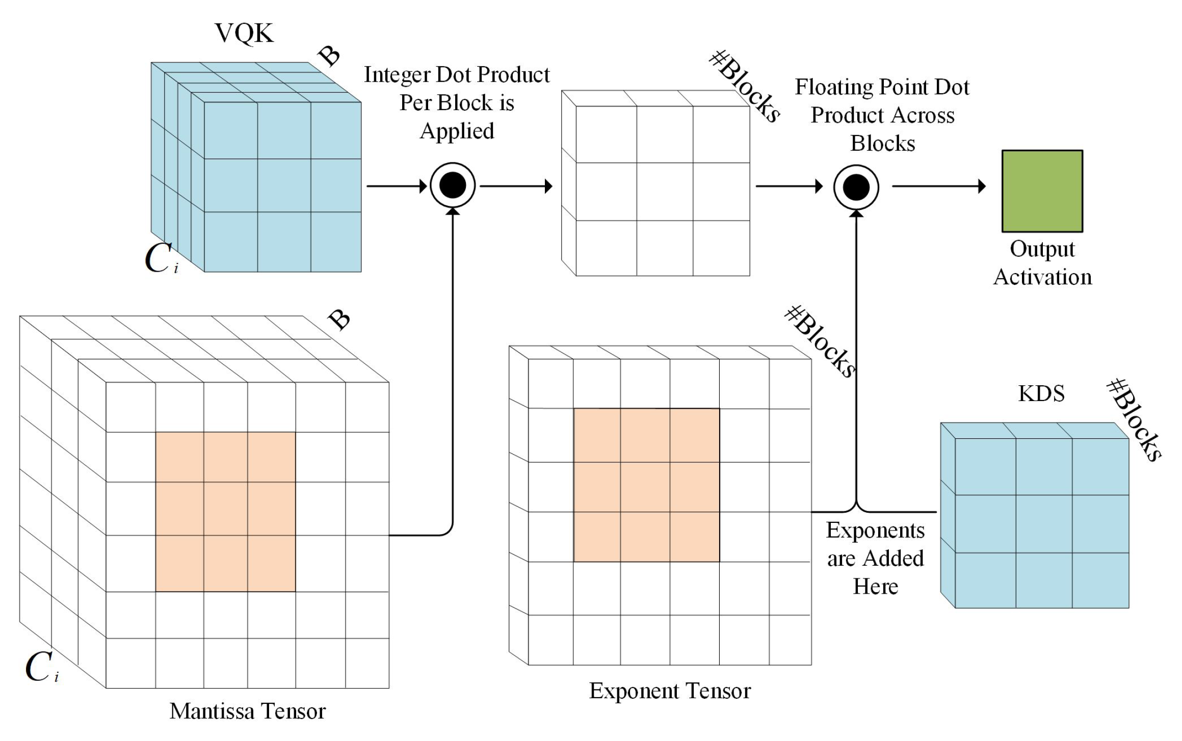 Electronics 13 03864 g010