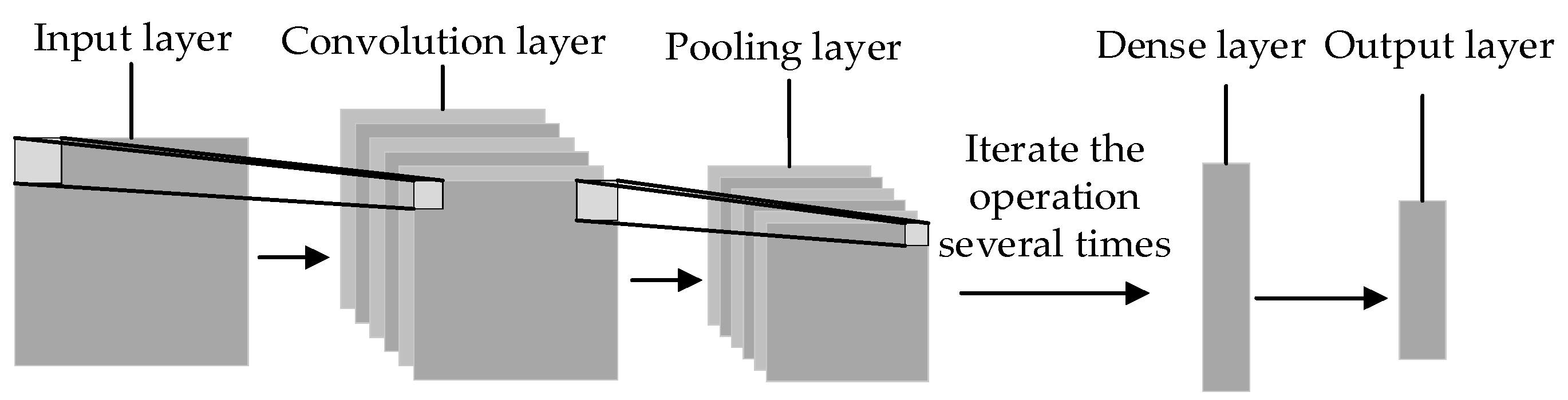 Electronics 13 03866 g003