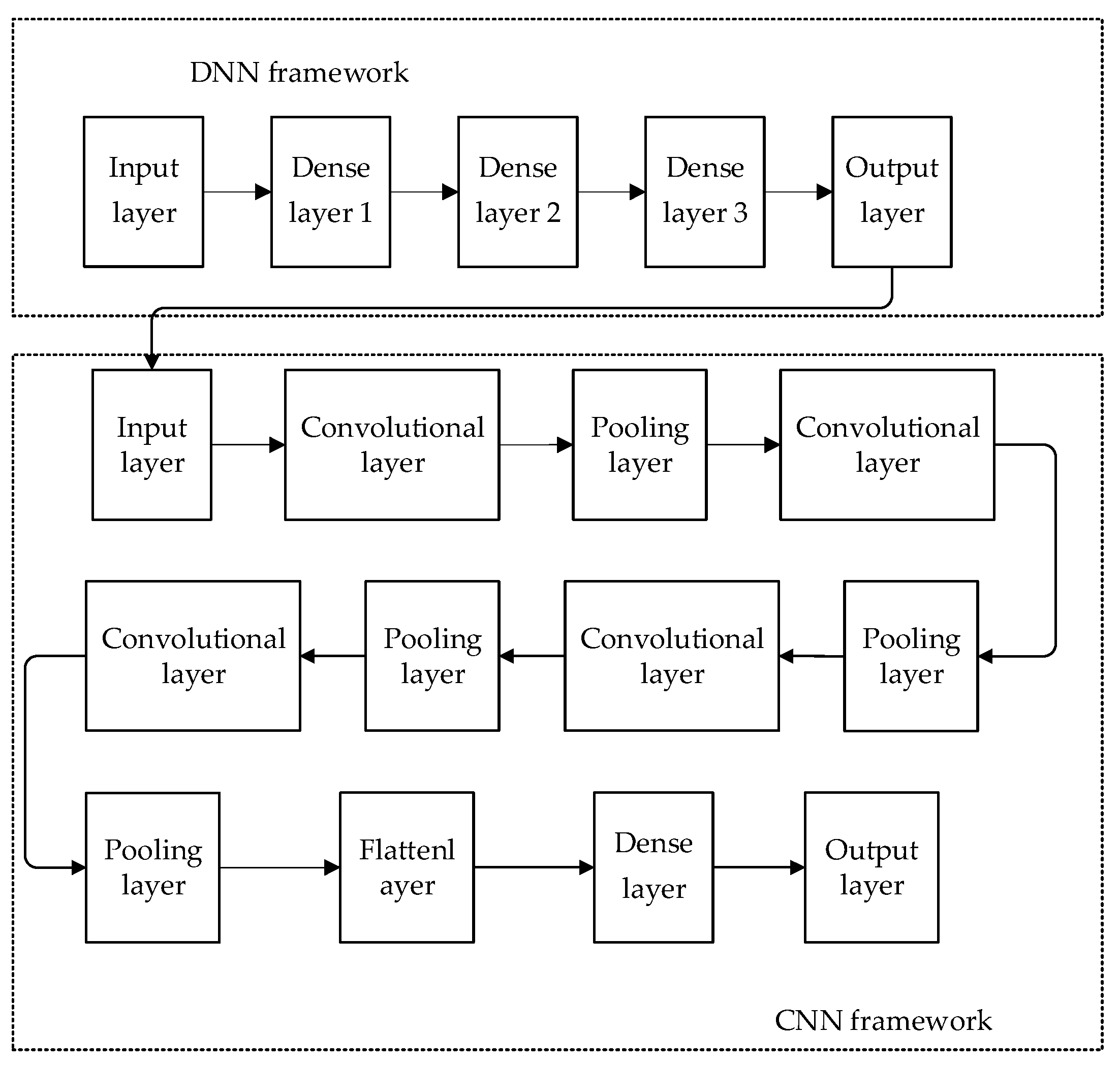 Electronics 13 03866 g004
