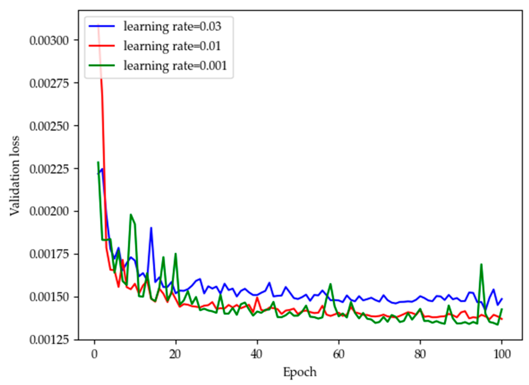 Electronics 13 03866 g005