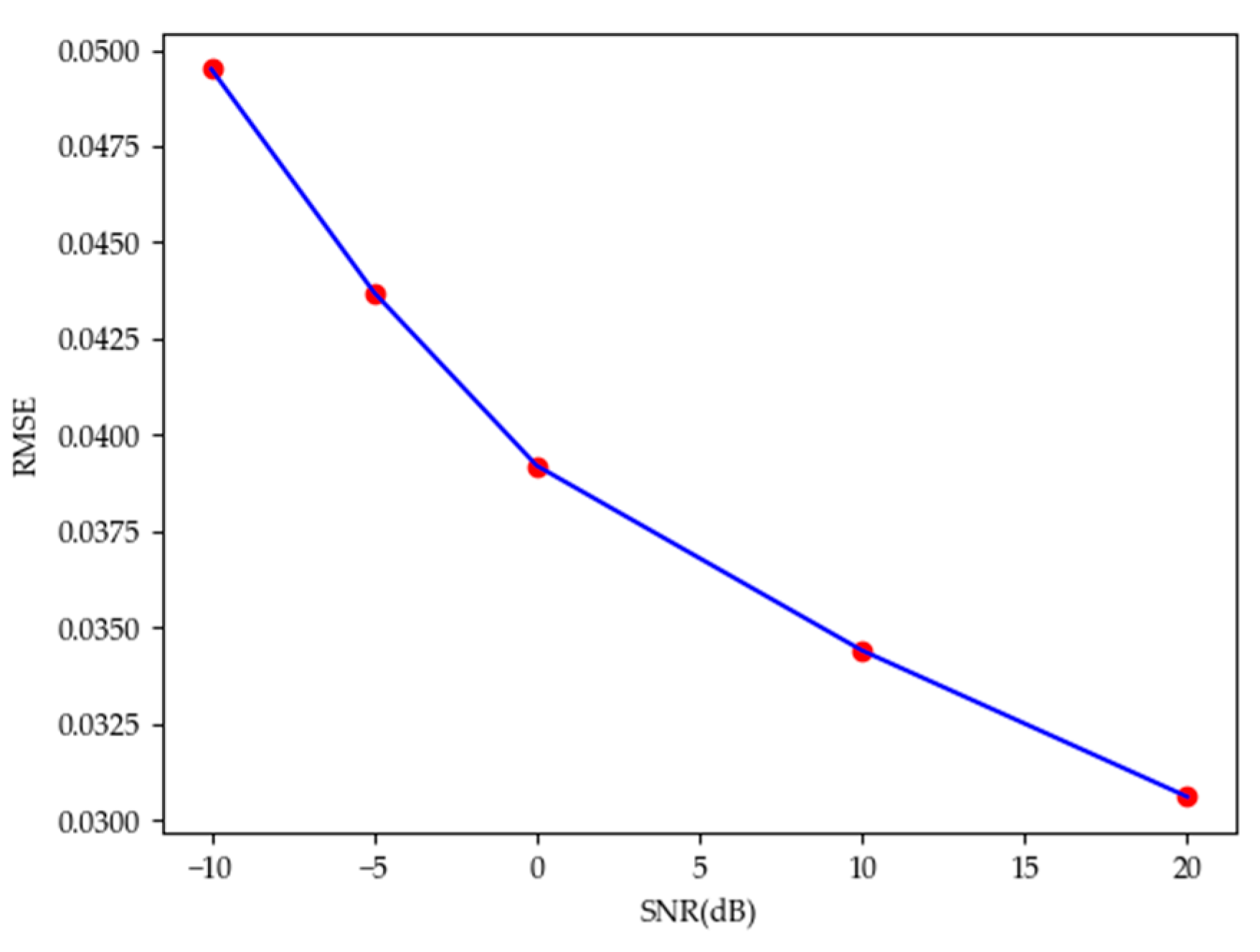 Electronics 13 03866 g006