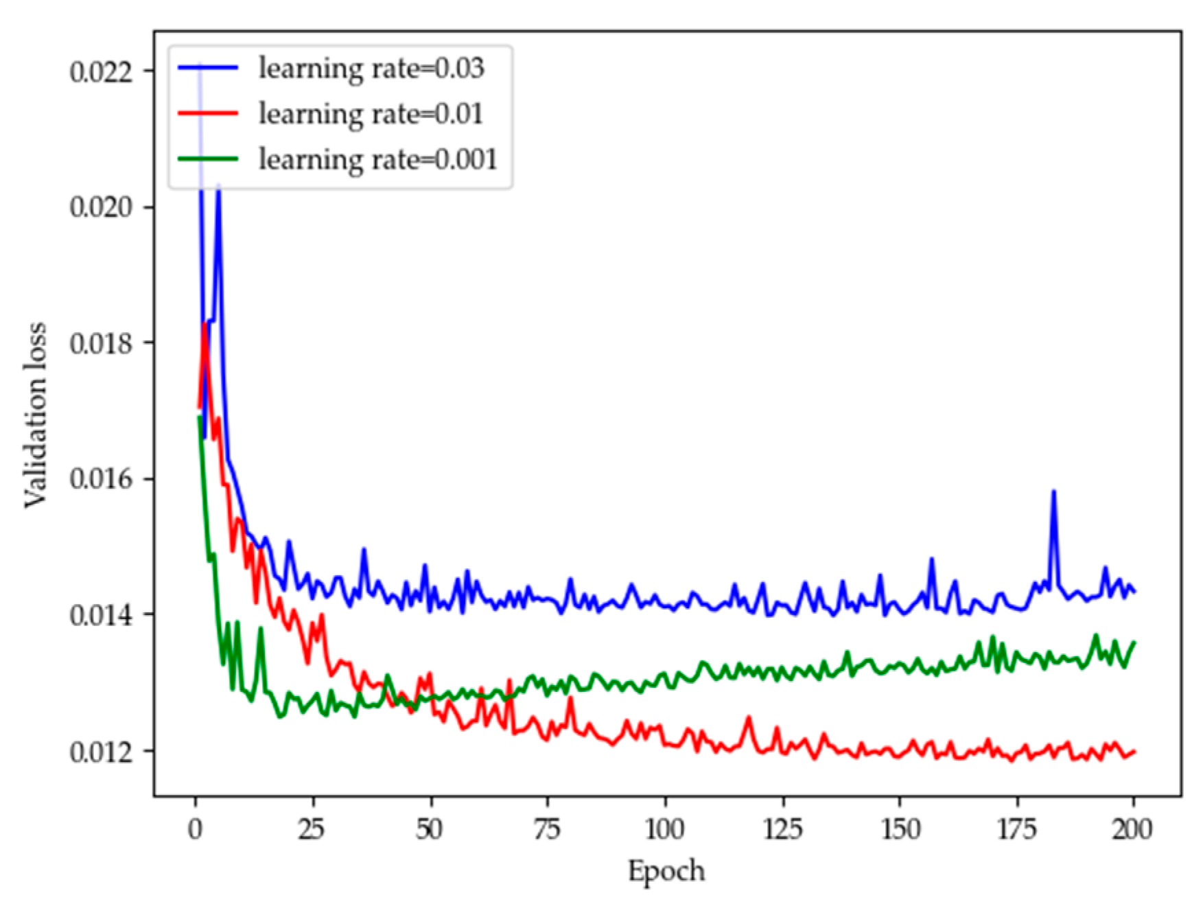 Electronics 13 03866 g008