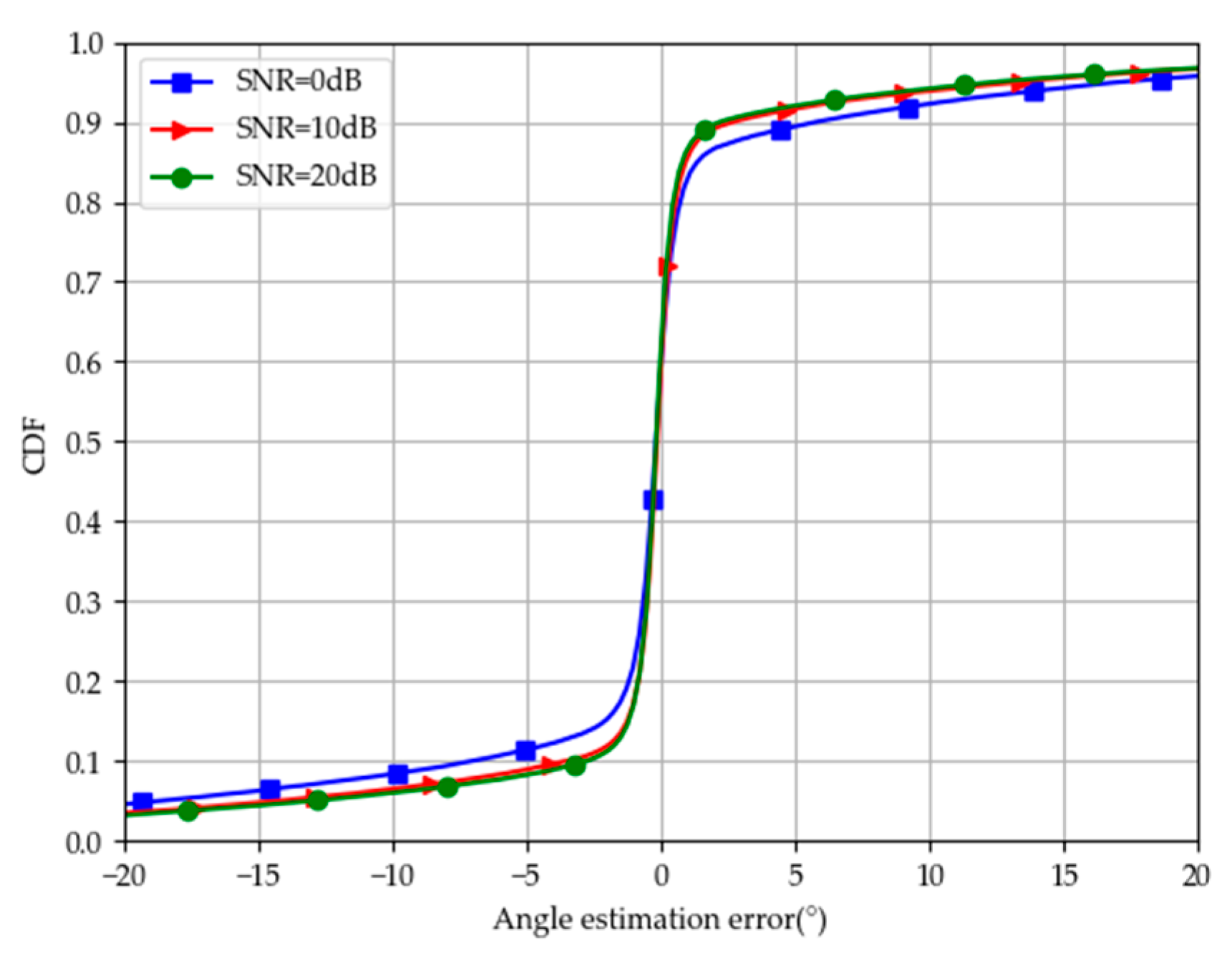 Electronics 13 03866 g011