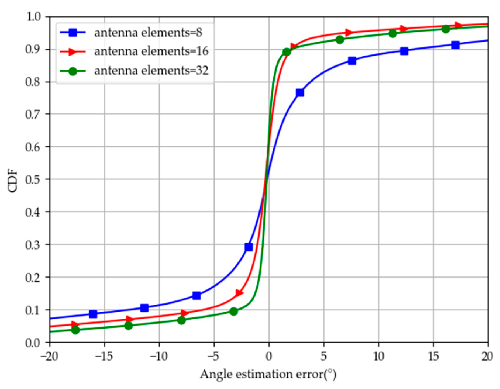 Electronics 13 03866 g012