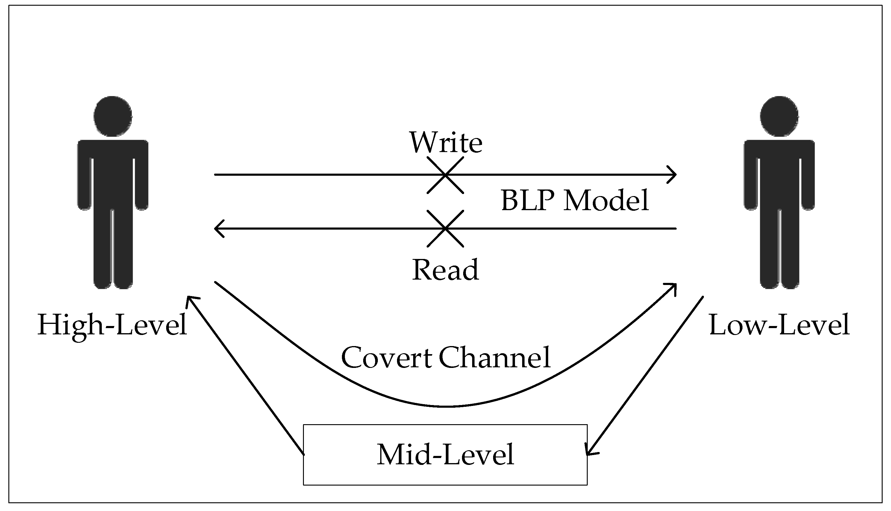 Electronics 13 03870 g002