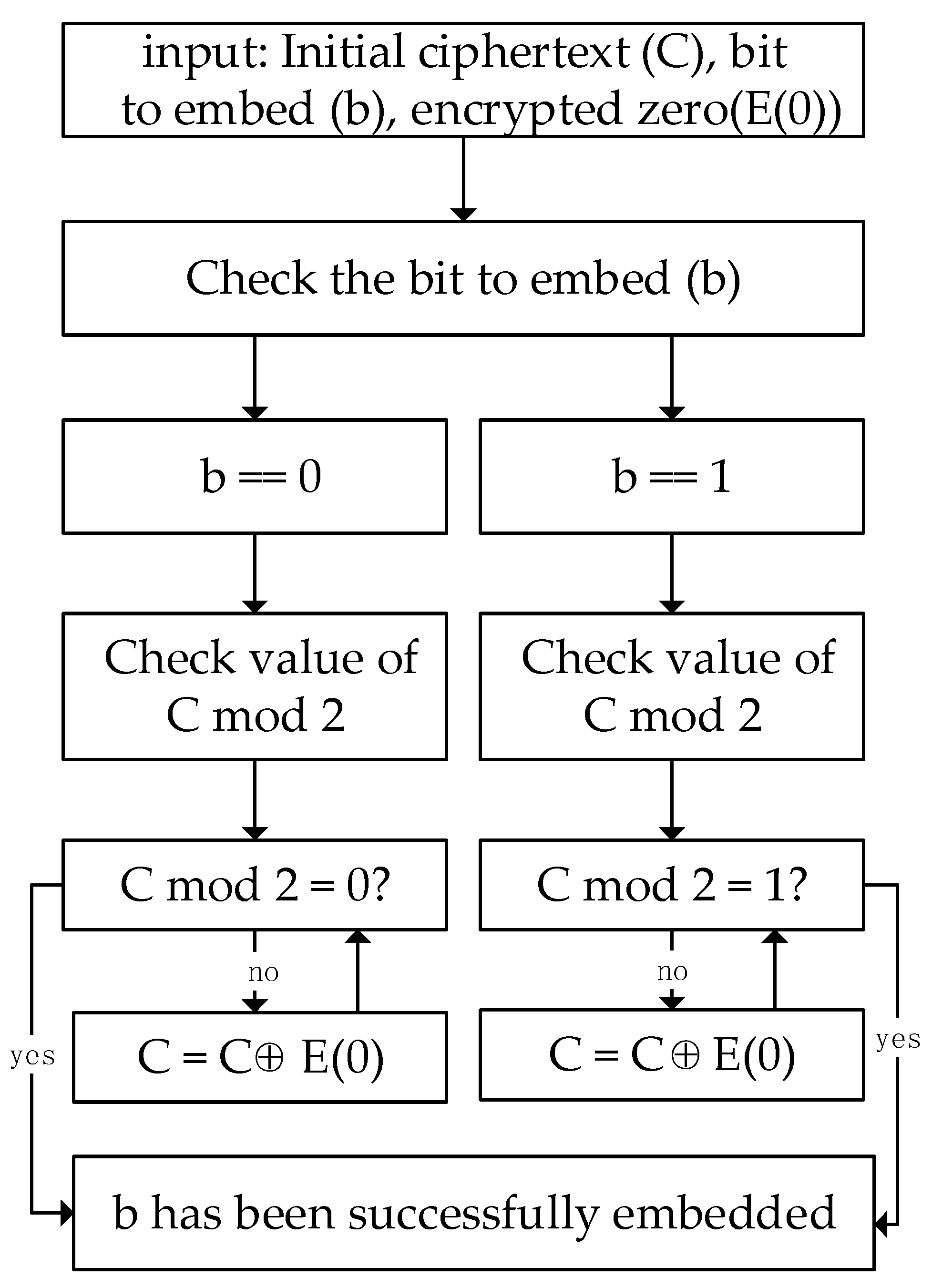 Electronics 13 03870 g004