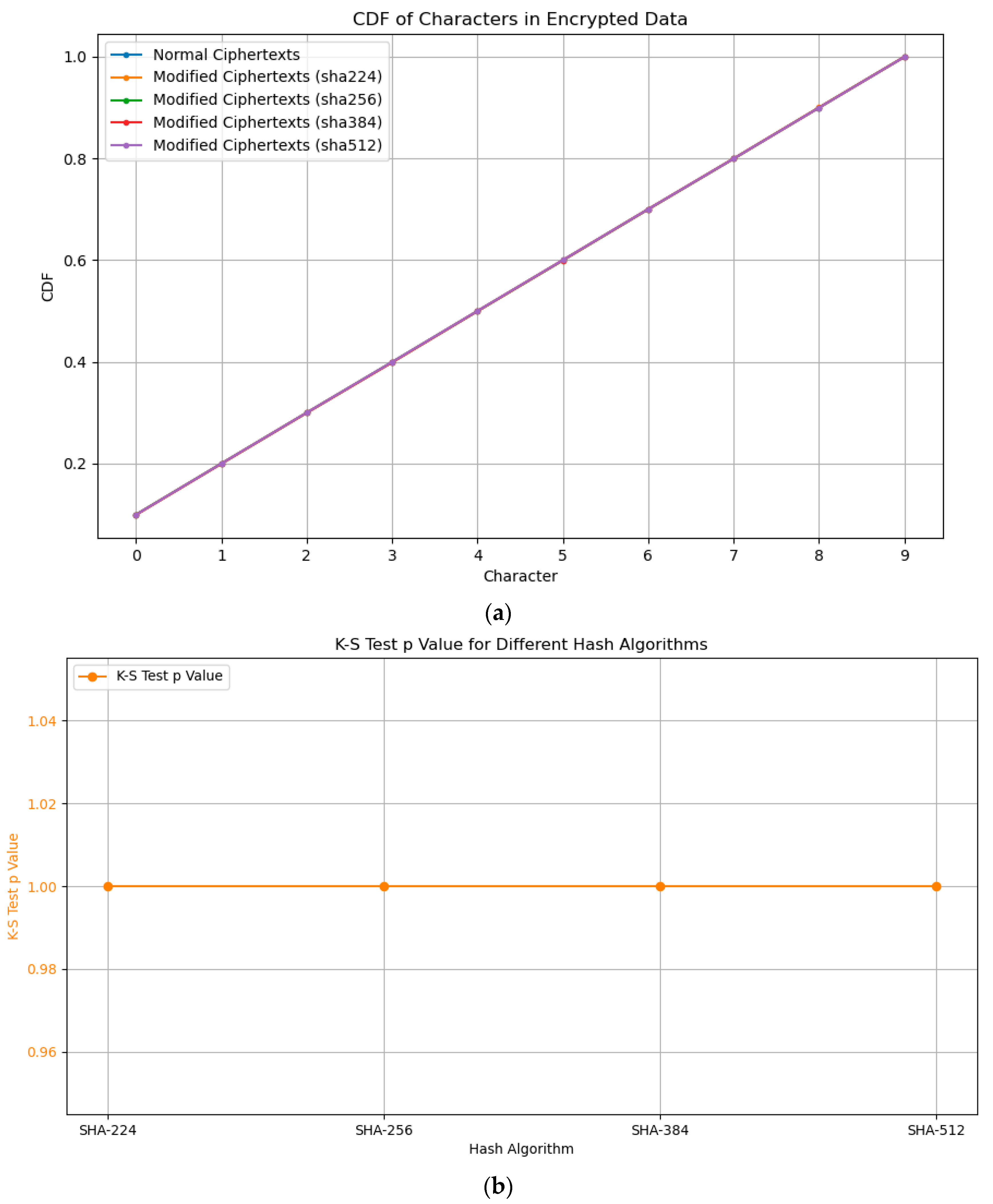 Electronics 13 03870 g006