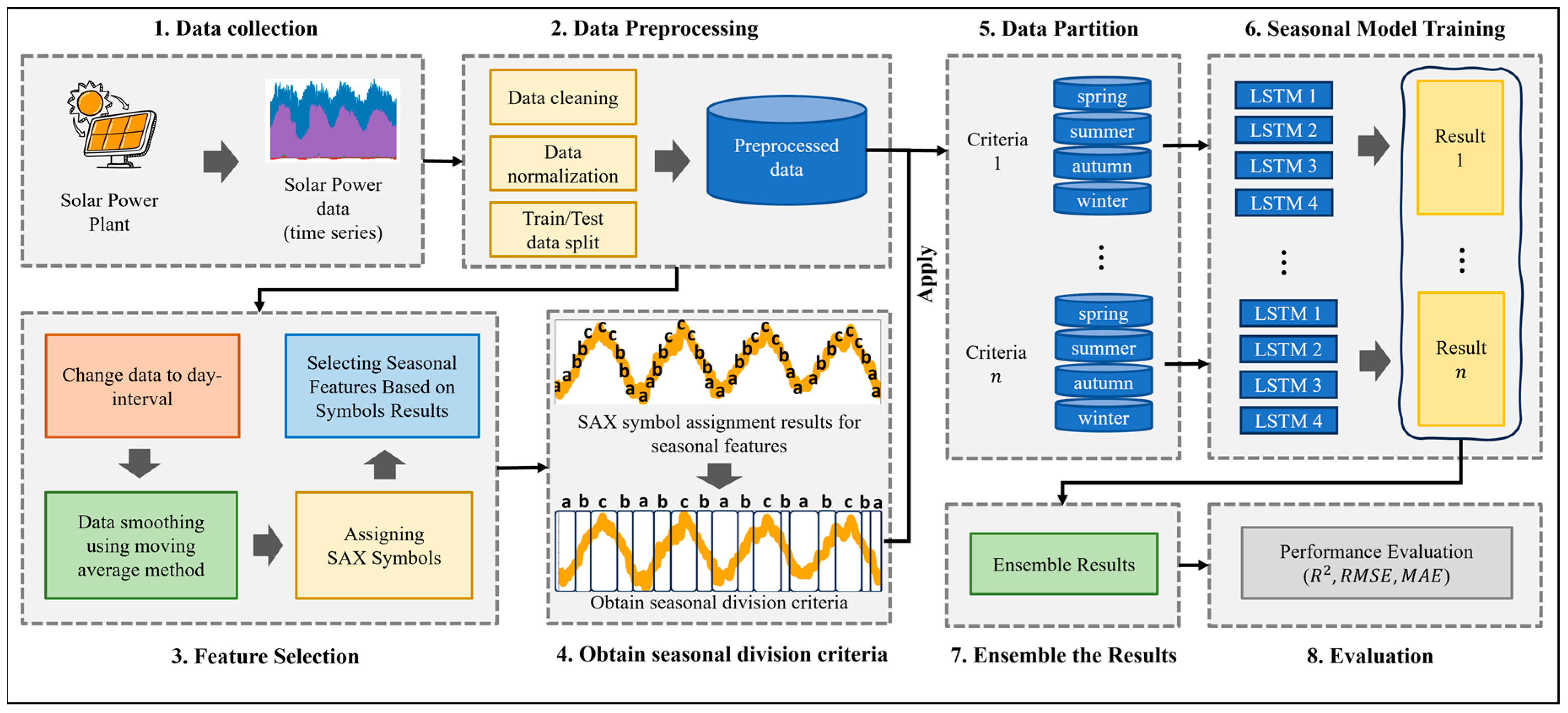 Electronics 13 03871 g001
