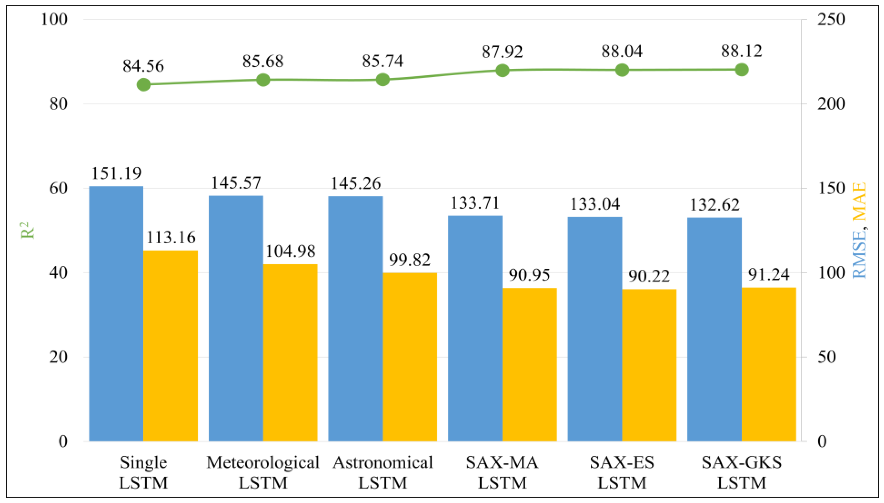 Electronics 13 03871 g009