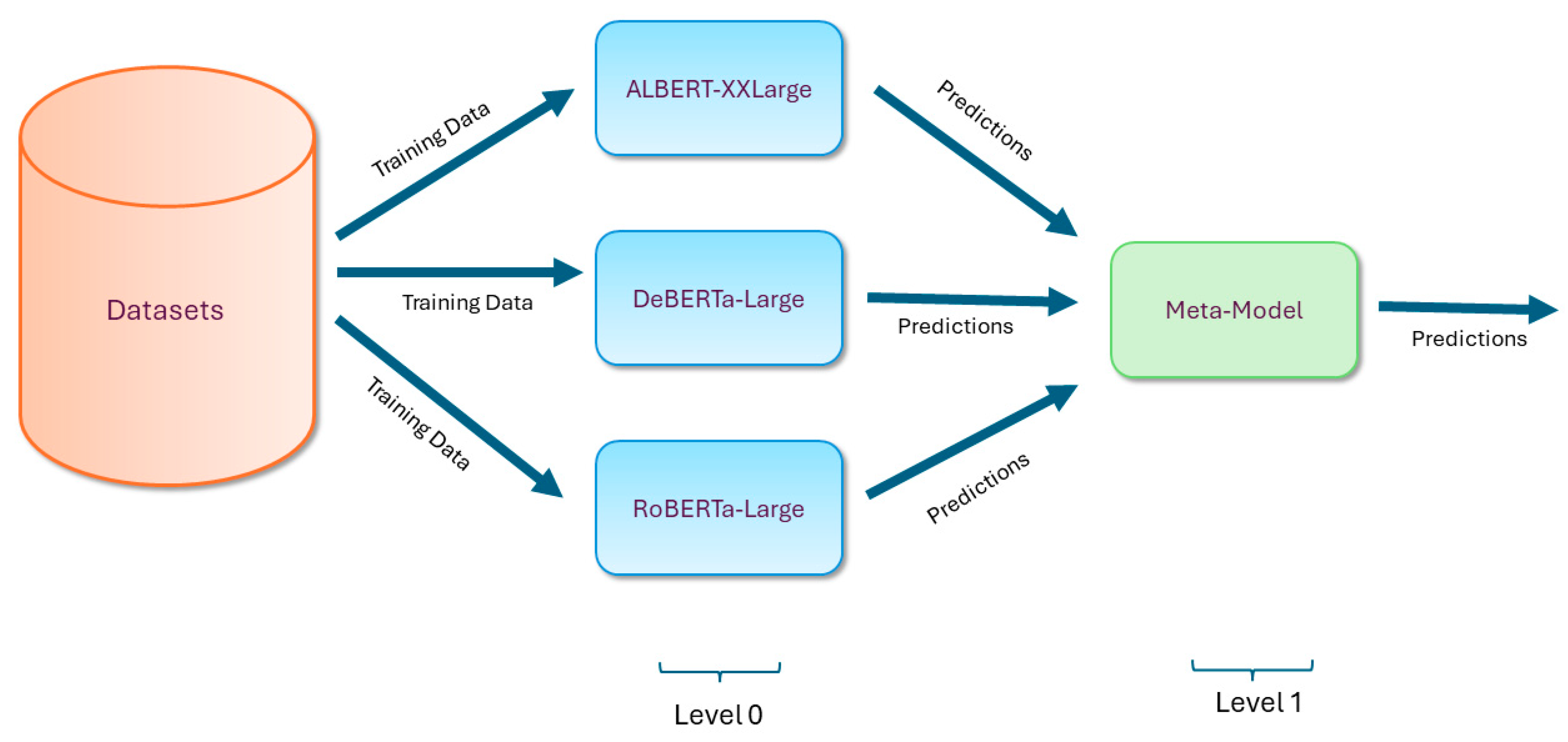Electronics 13 03876 g001