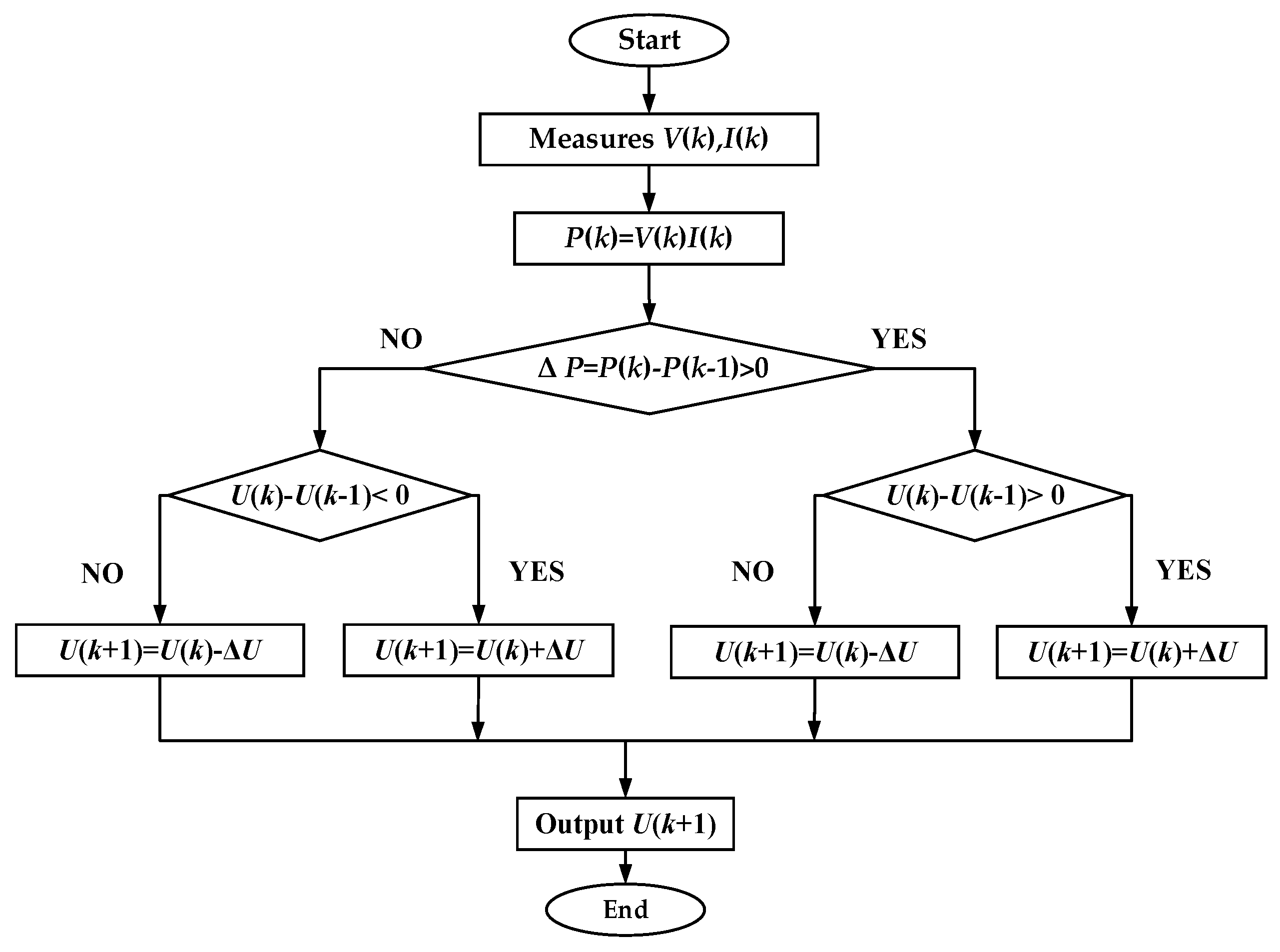 Electronics 13 03880 g006