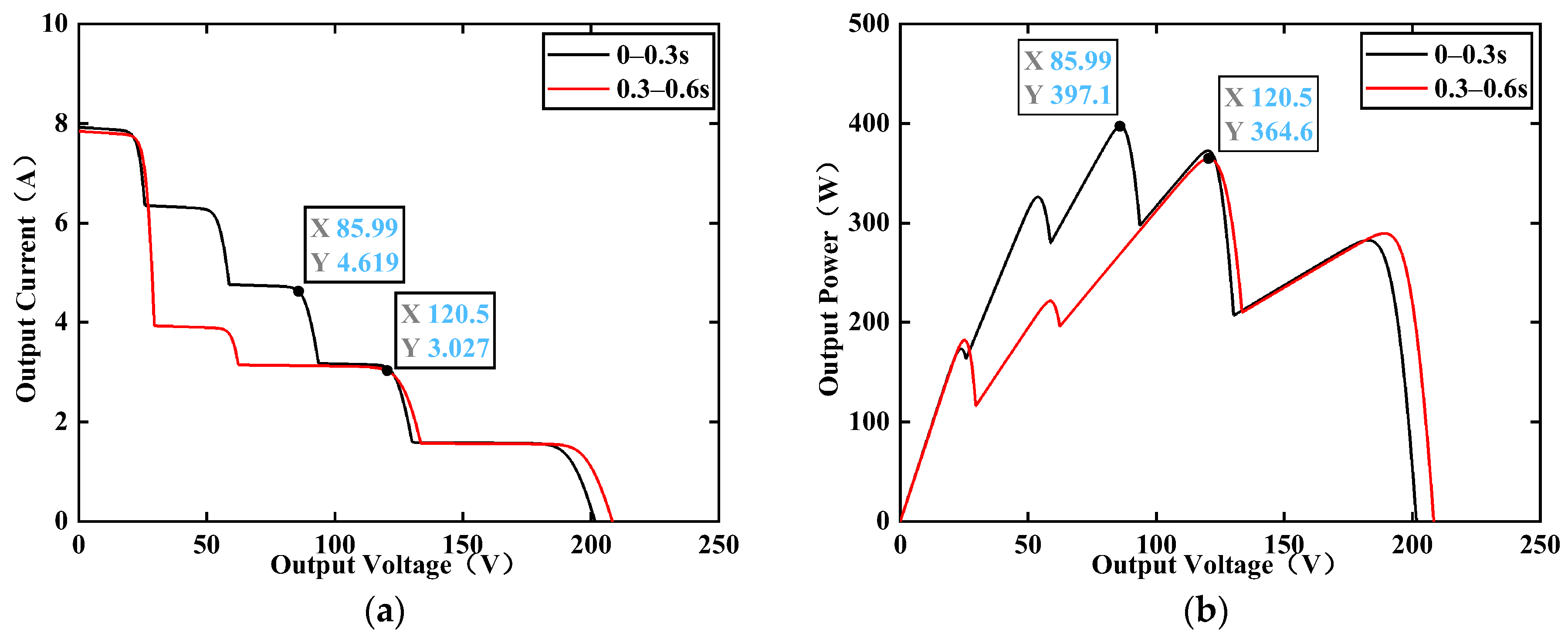 Electronics 13 03880 g015