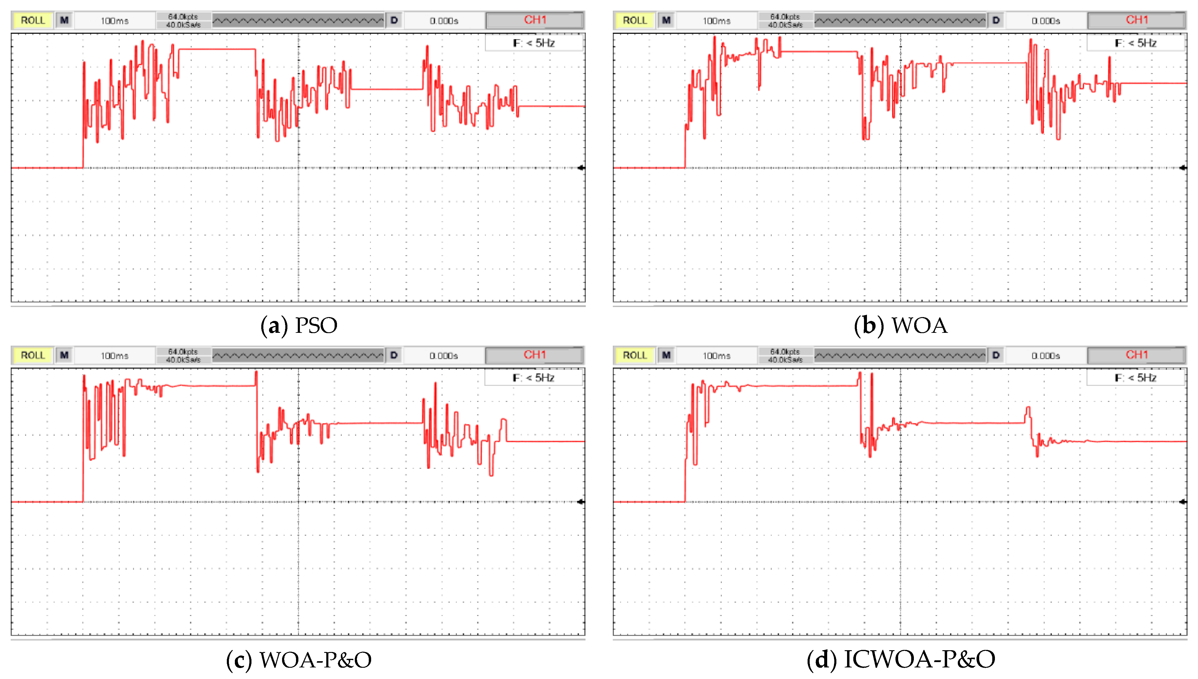 Electronics 13 03880 g018