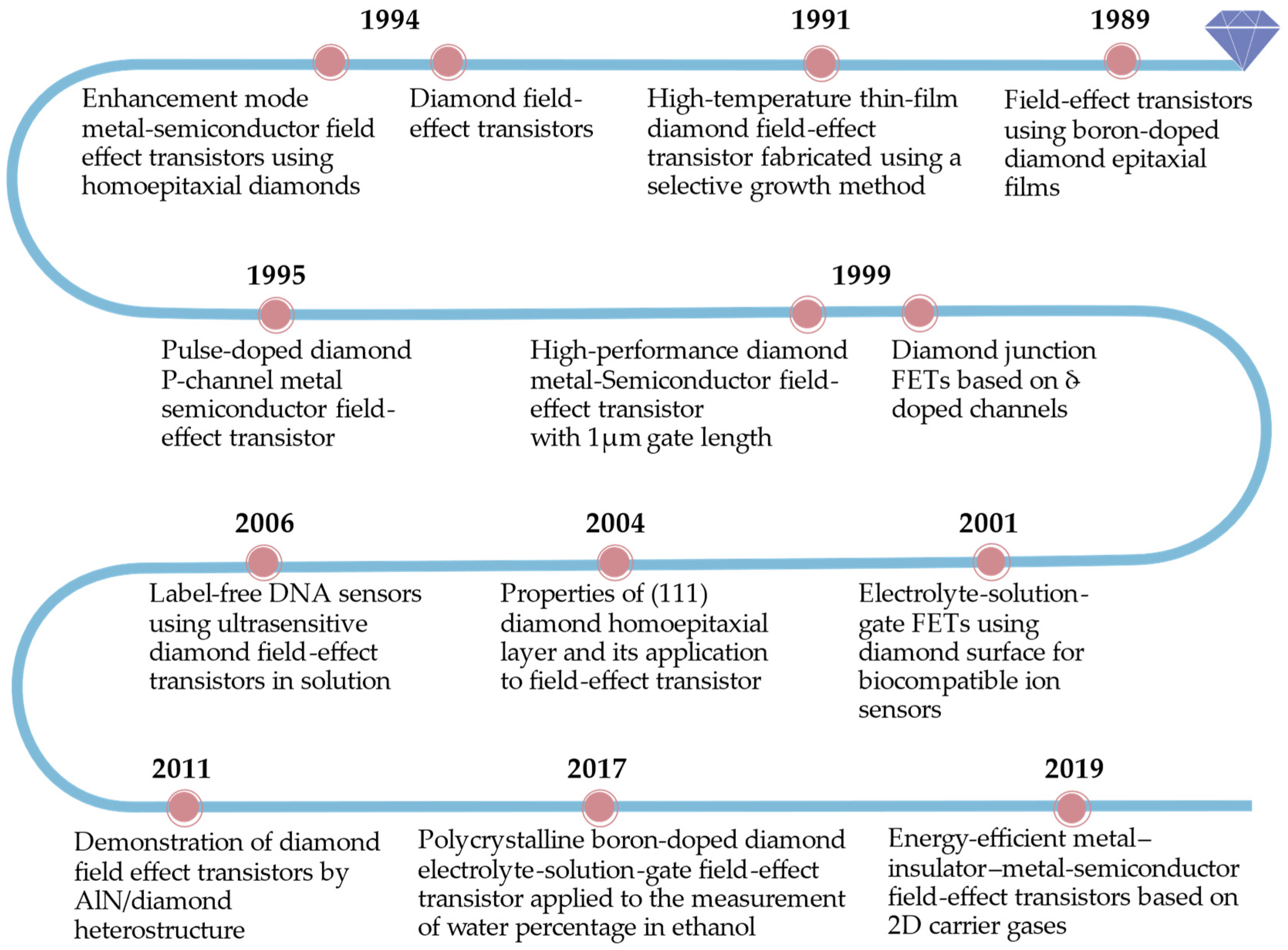 Electronics 13 03881 g003