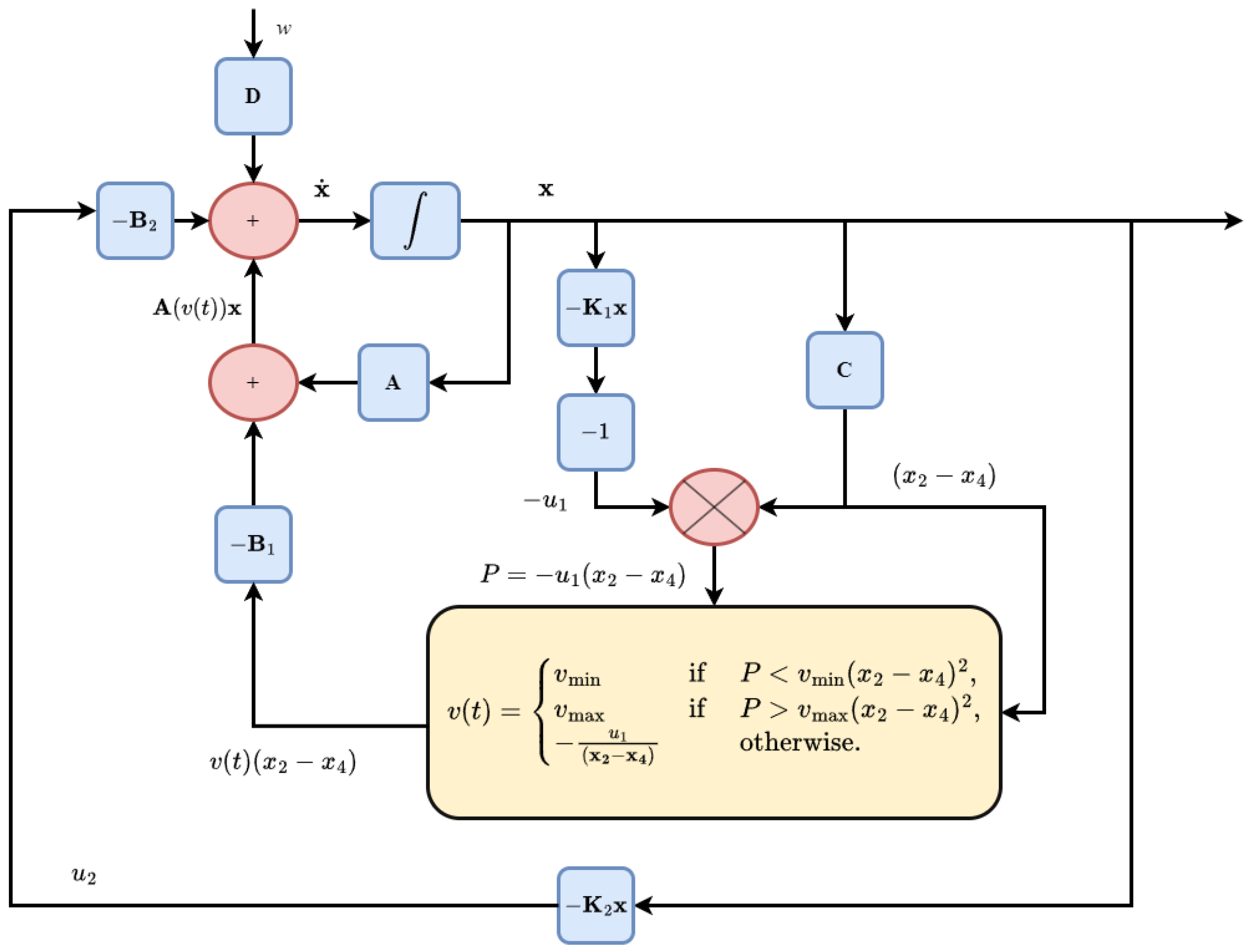 Electronics 13 03884 g002