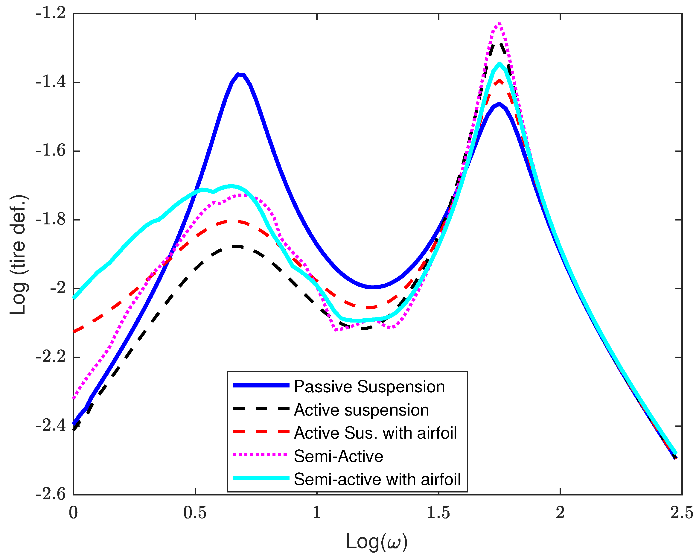 Electronics 13 03884 g005